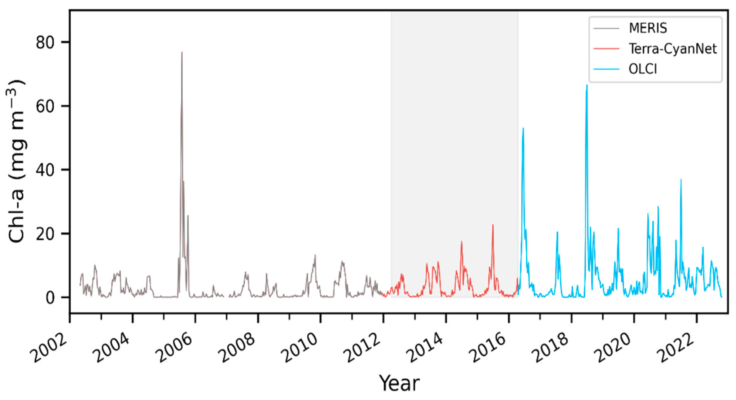 Remotesensing 15 05291 g012