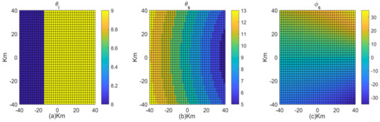 Reflectometry Plot LAGRS-Soil: A Full-Polarization GNSS-Reflectometry Model for Bare Soil ...