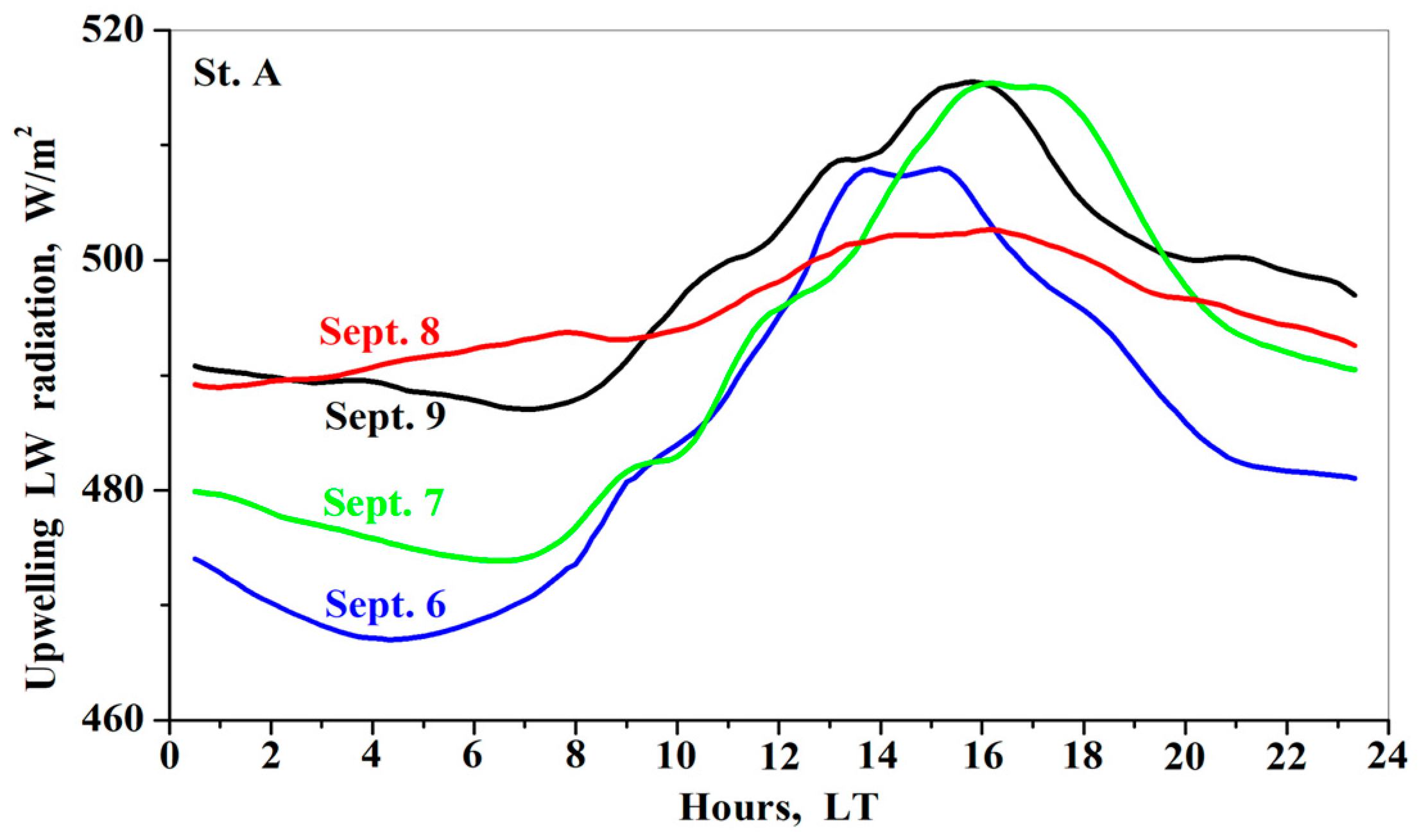 Remotesensing 15 05297 g006