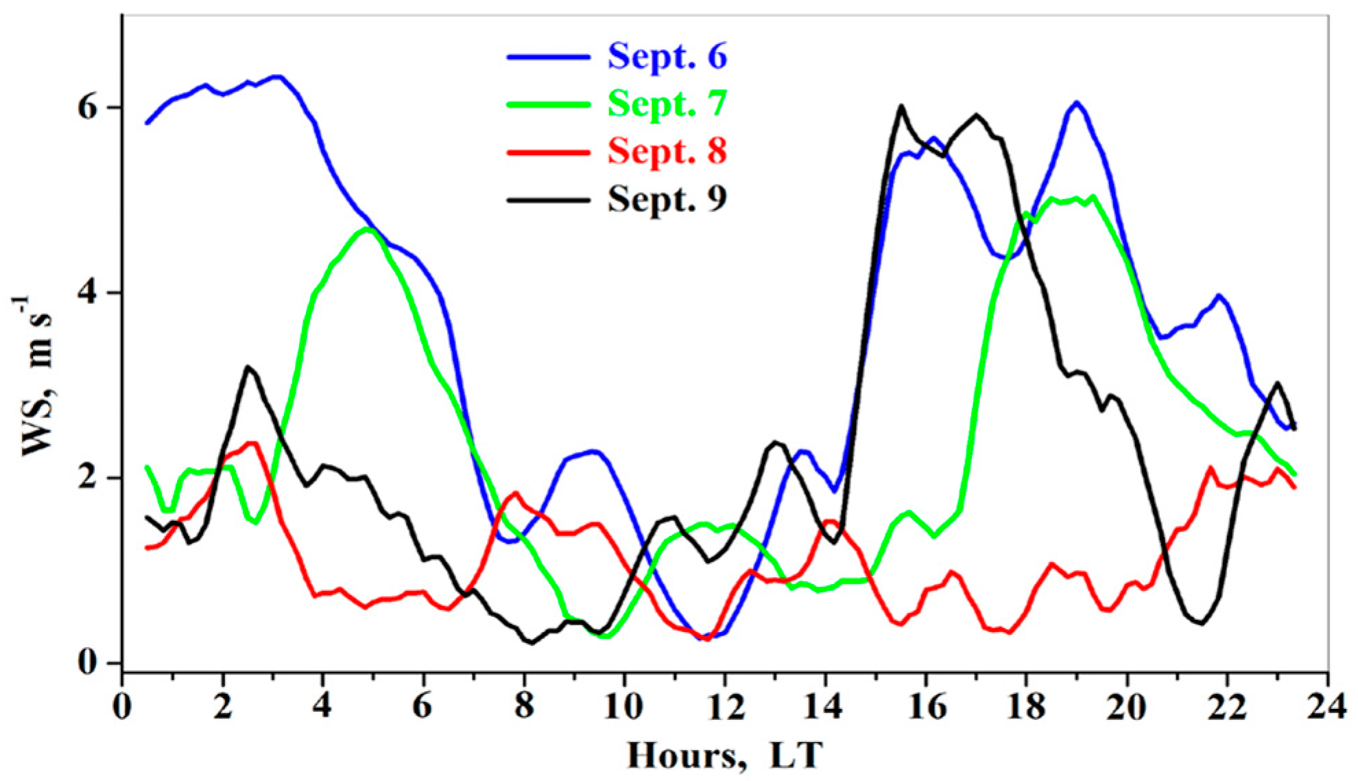 Remotesensing 15 05297 g008