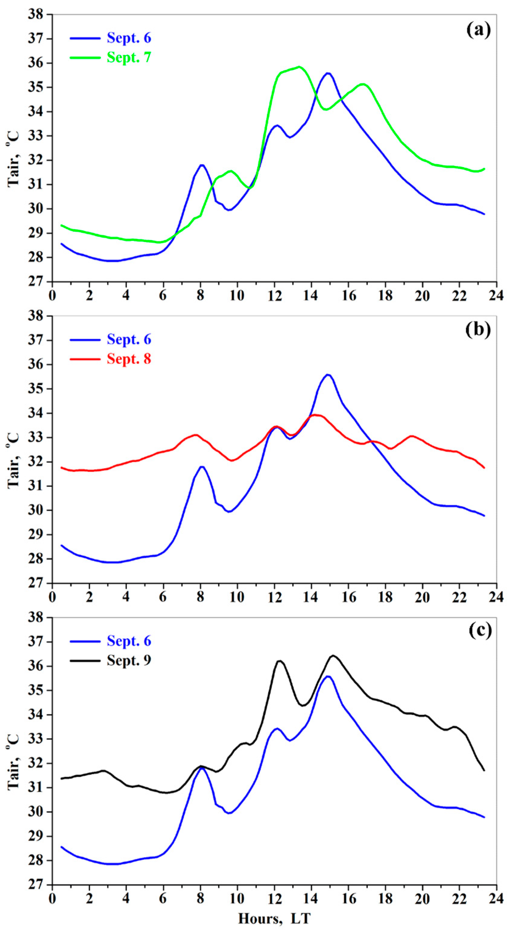 Remotesensing 15 05297 g010