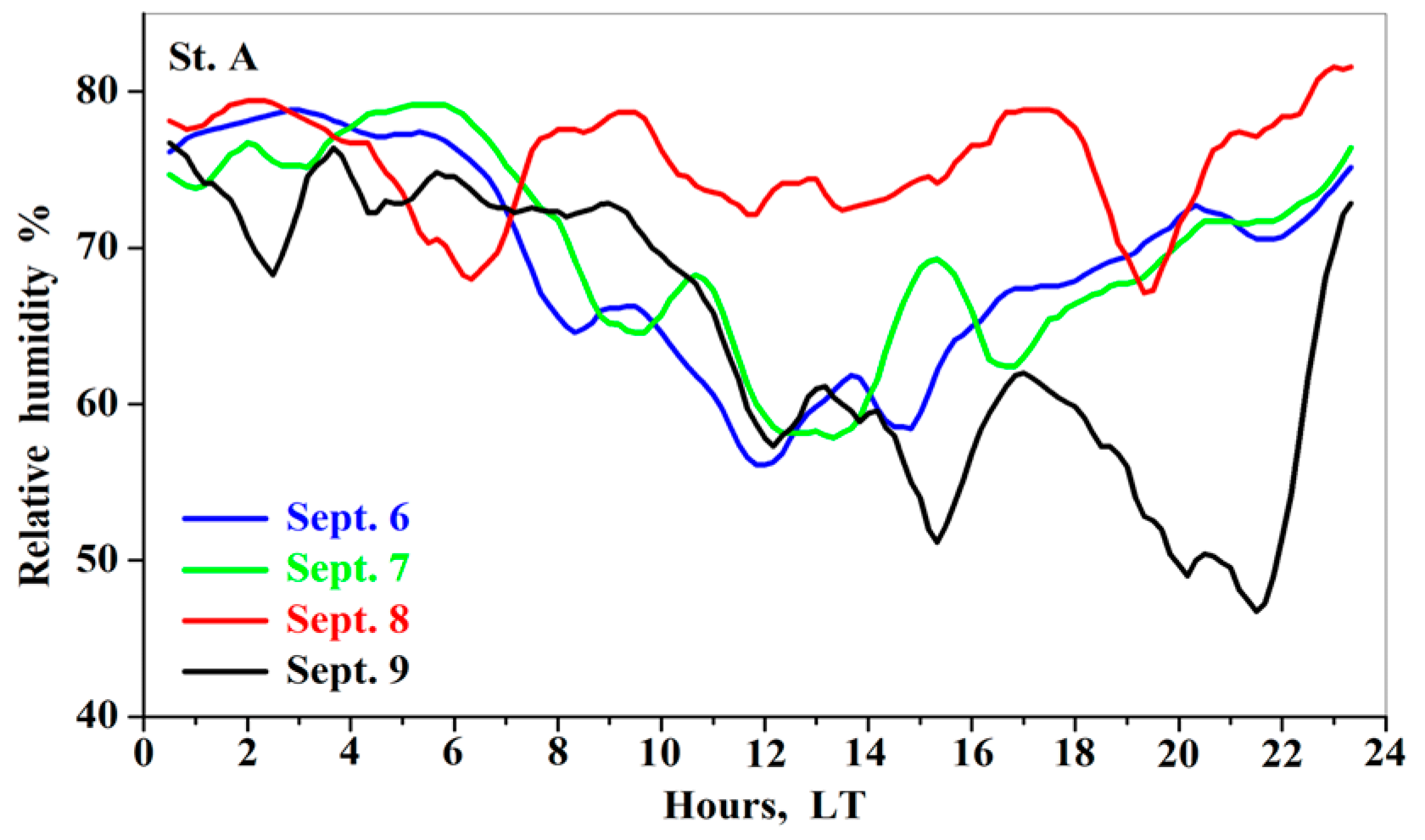 Remotesensing 15 05297 g011