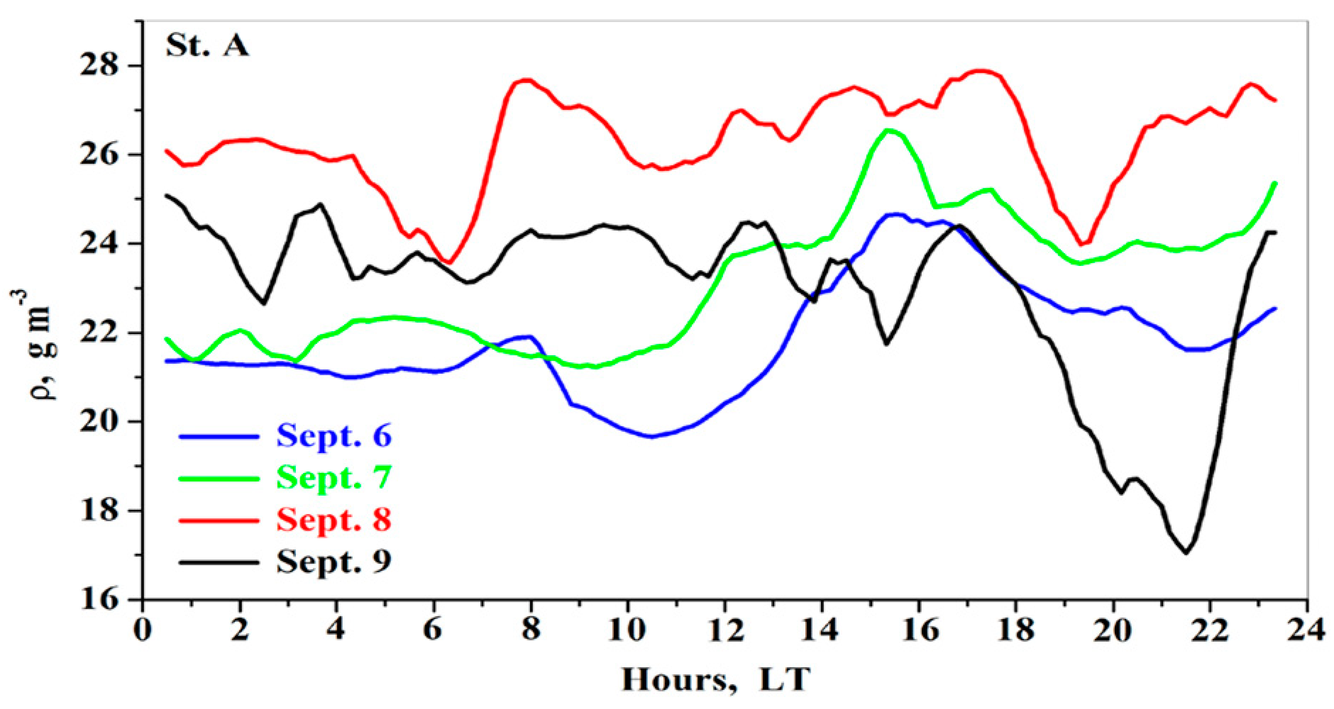 Remotesensing 15 05297 g012