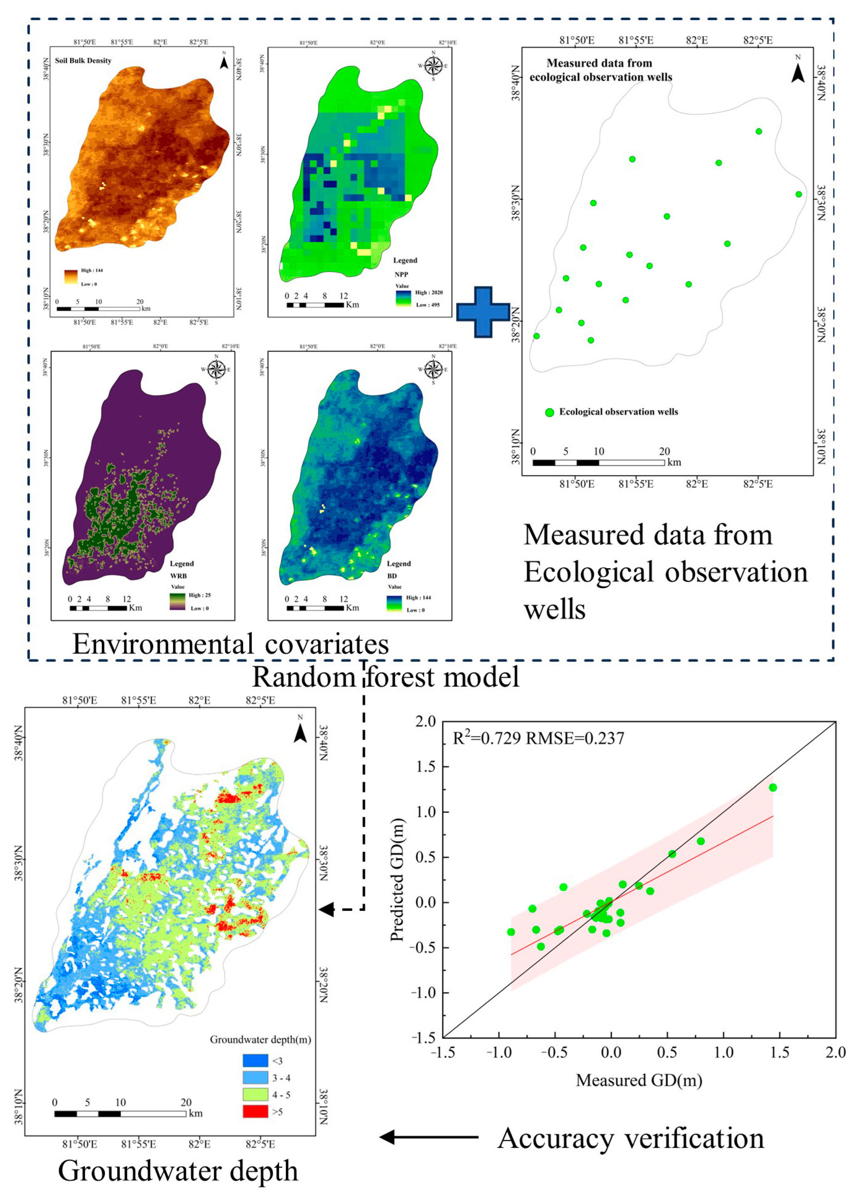 Remotesensing 15 05299 g005