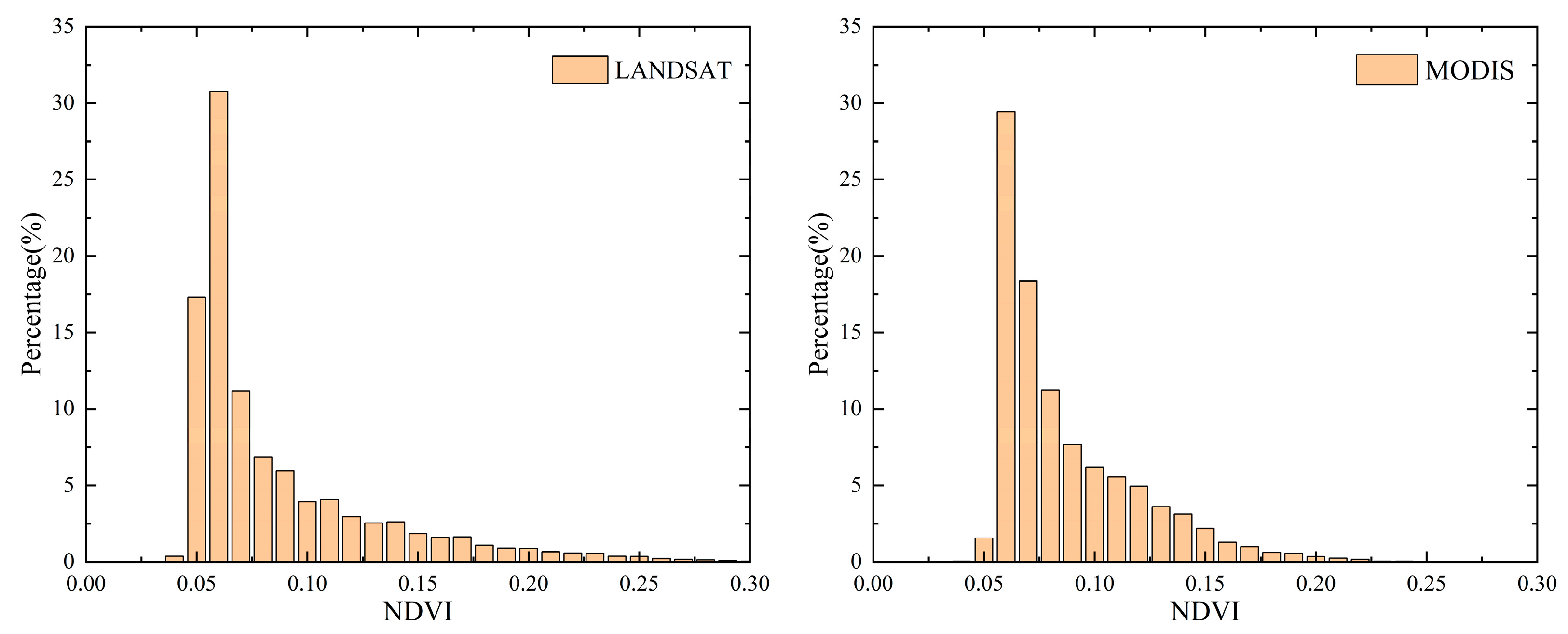 Remotesensing 15 05299 g006