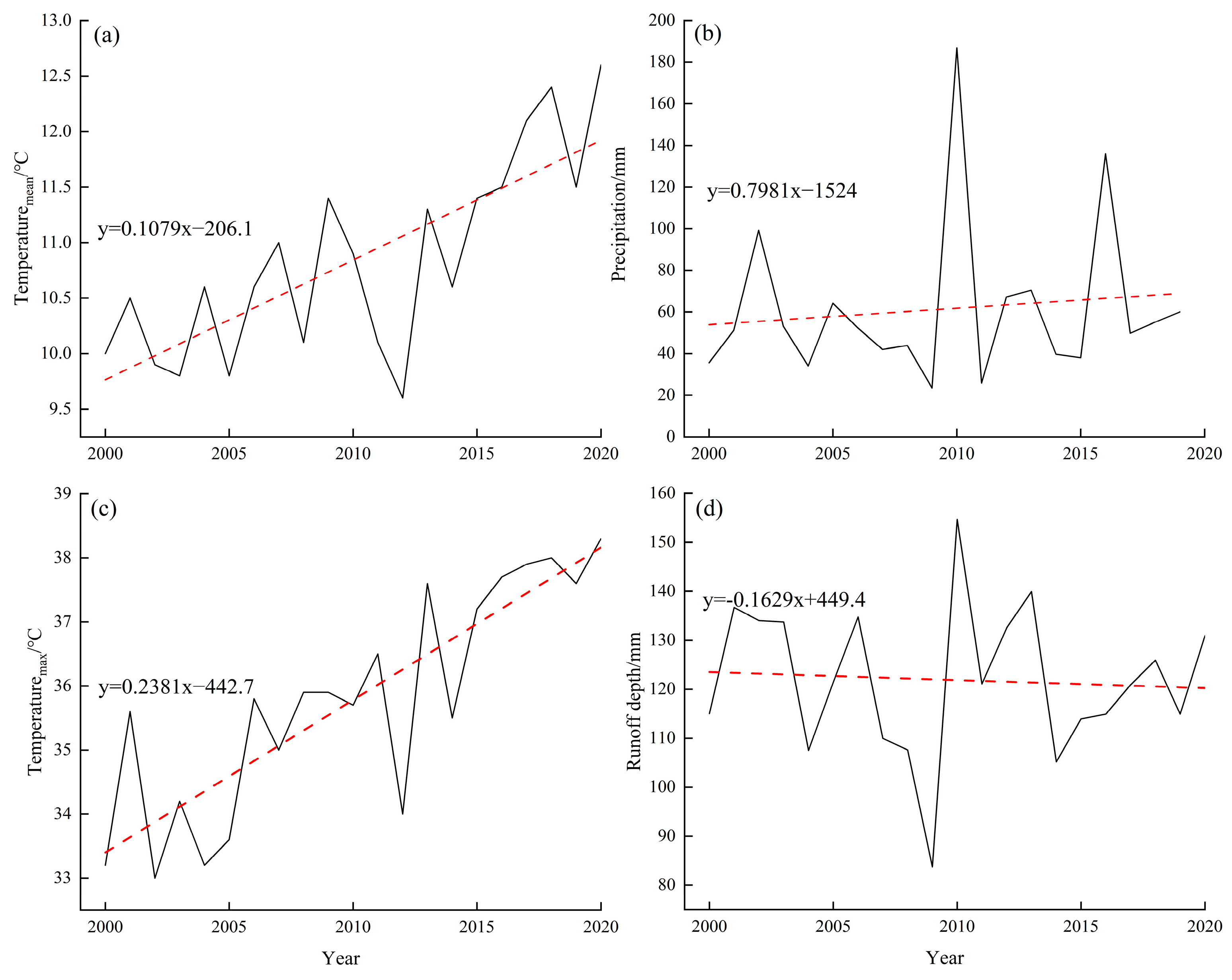 Remotesensing 15 05299 g009