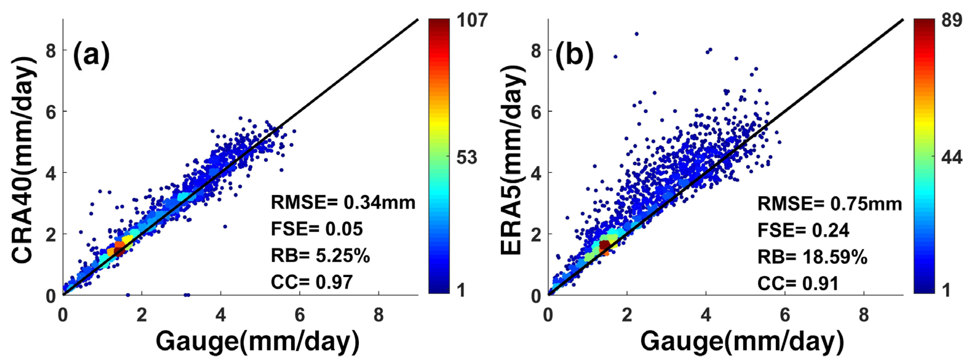 Remotesensing 15 05300 g003
