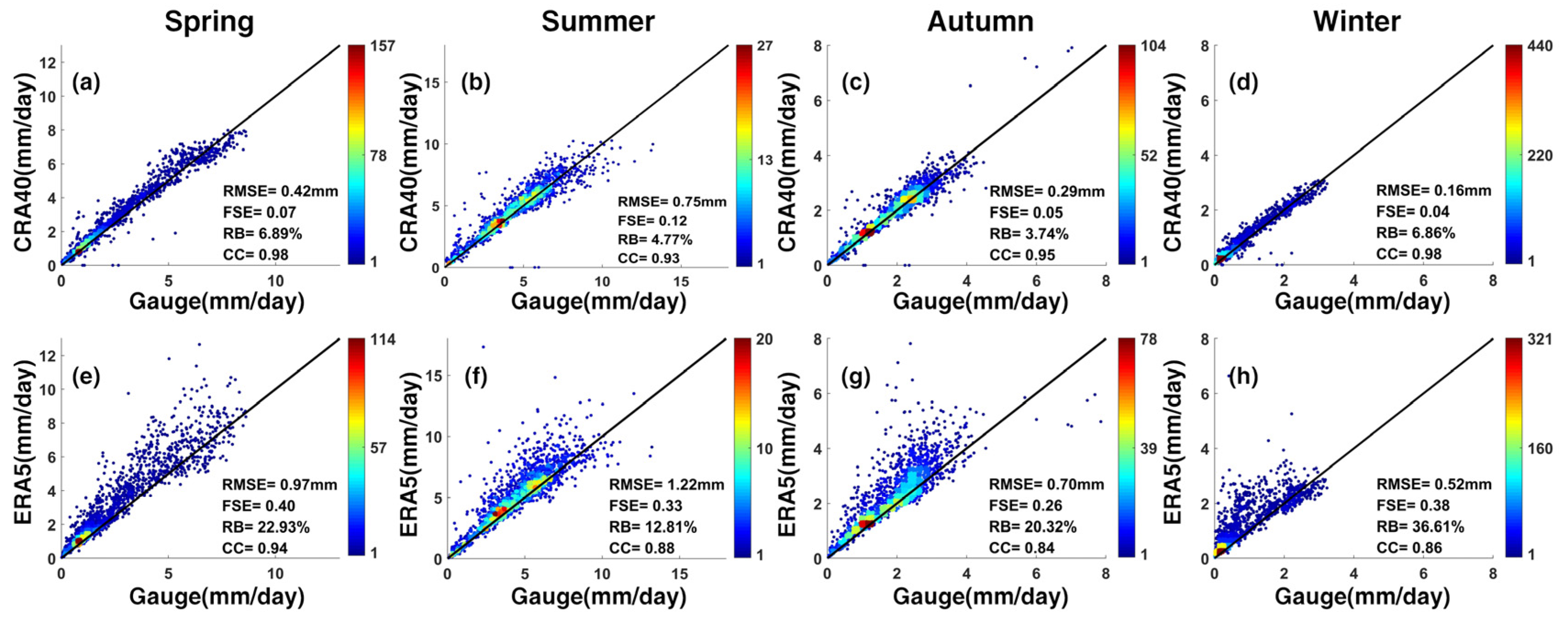 Remotesensing 15 05300 g005