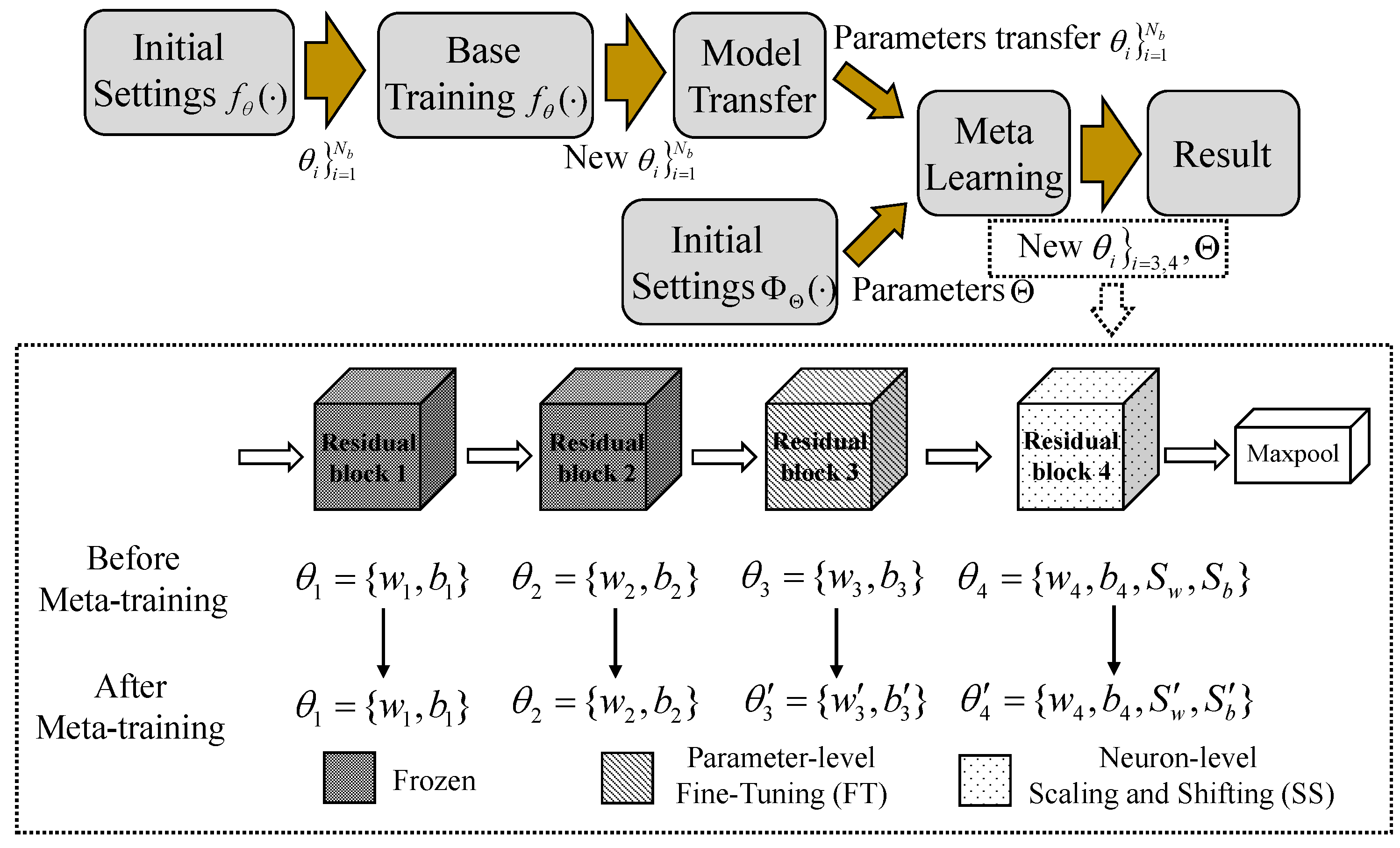 Remotesensing 15 05301 g005