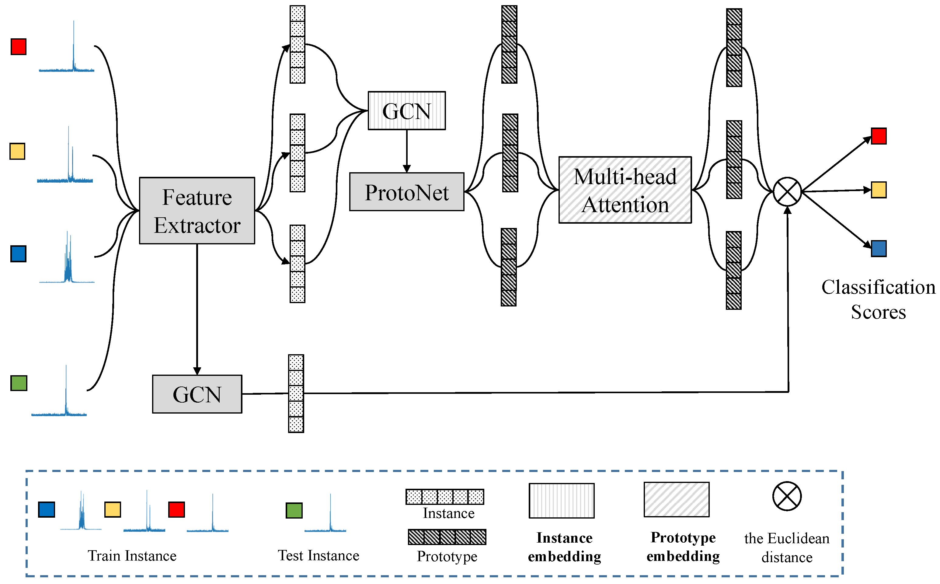 Remotesensing 15 05301 g006