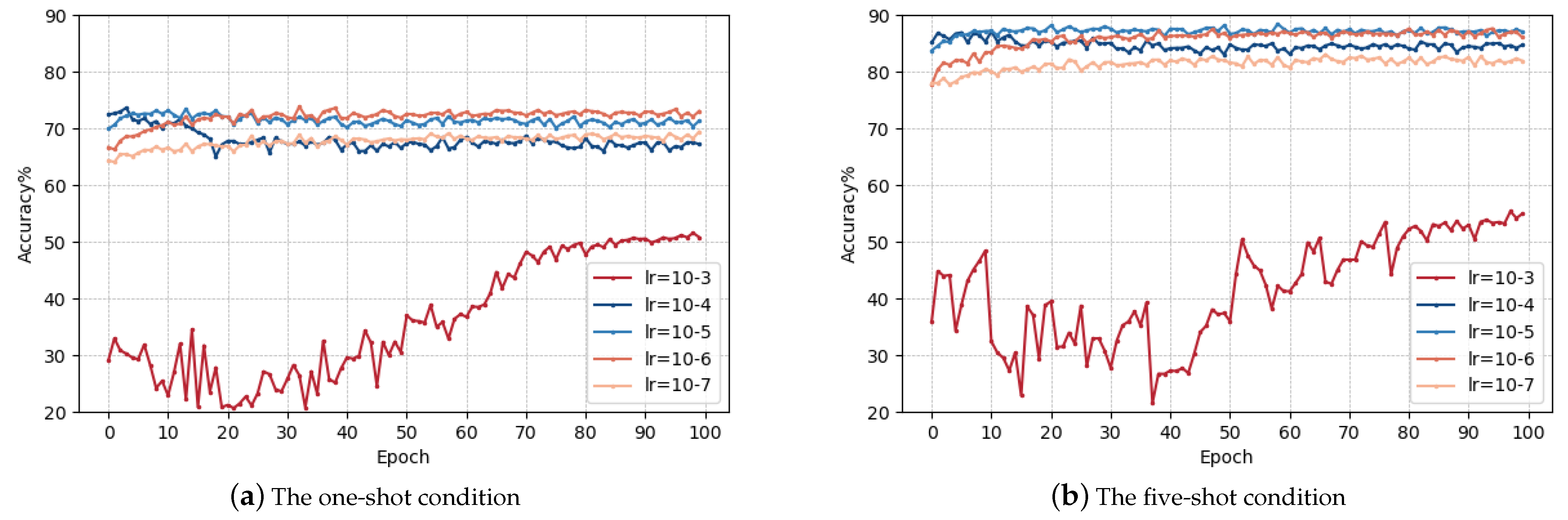 Remotesensing 15 05301 g014