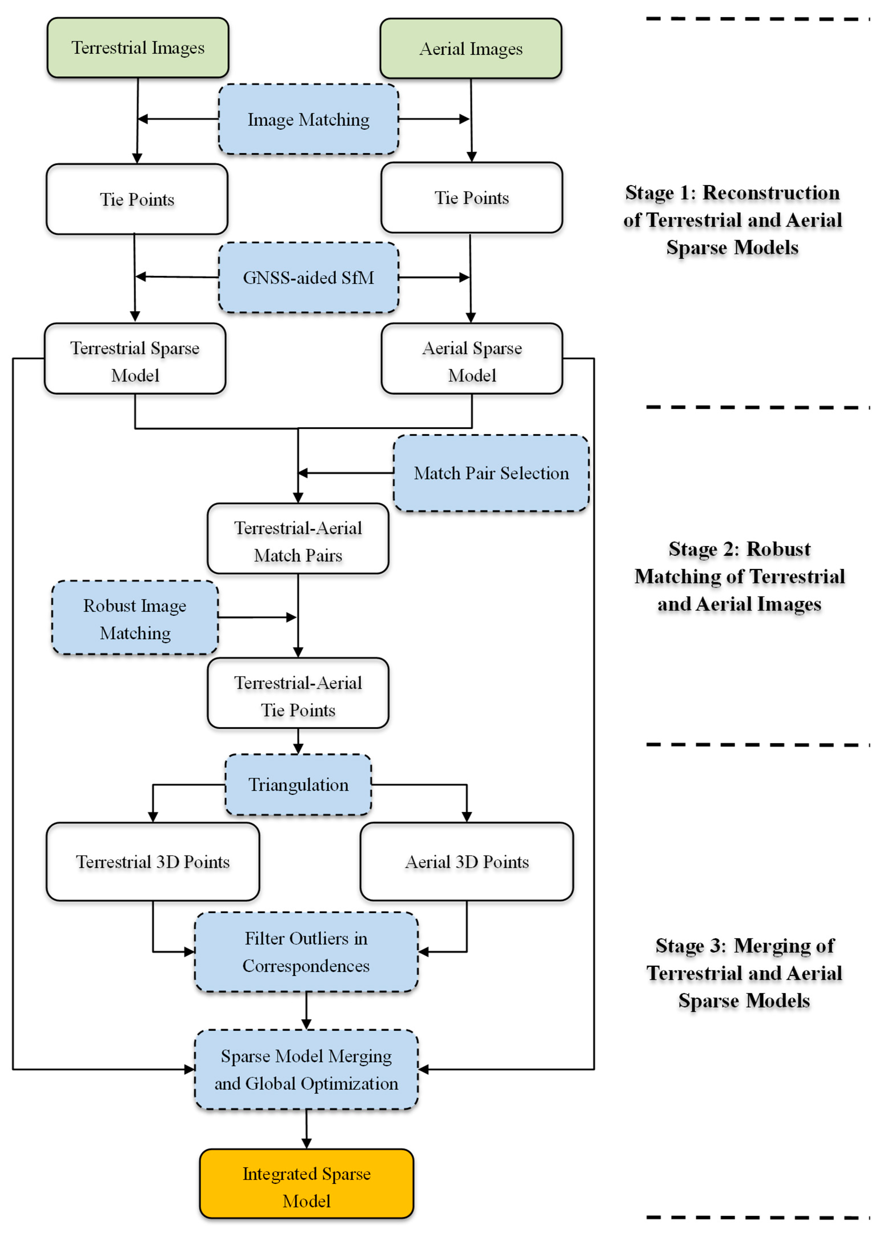 Remotesensing 15 05302 g001