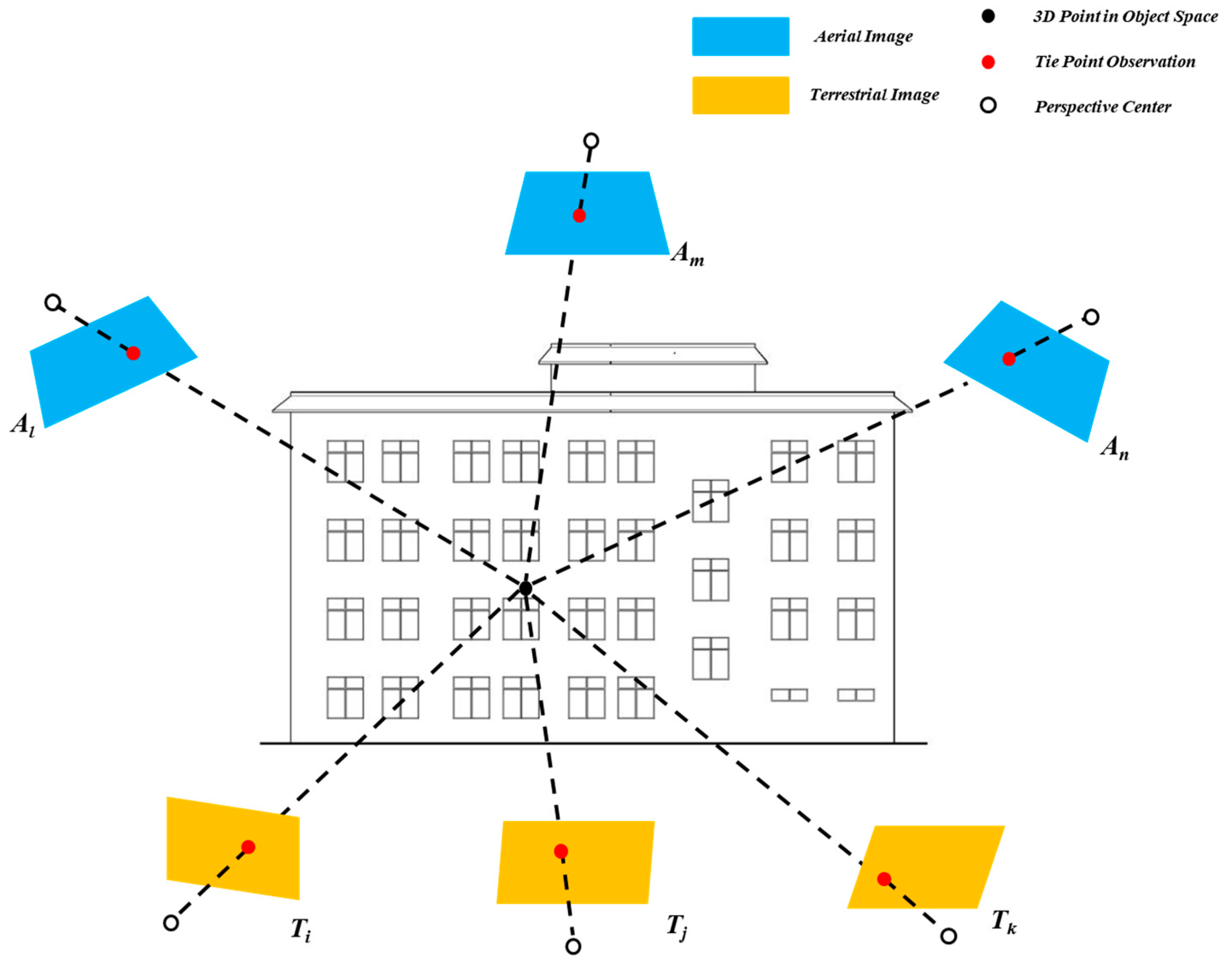 Remotesensing 15 05302 g003