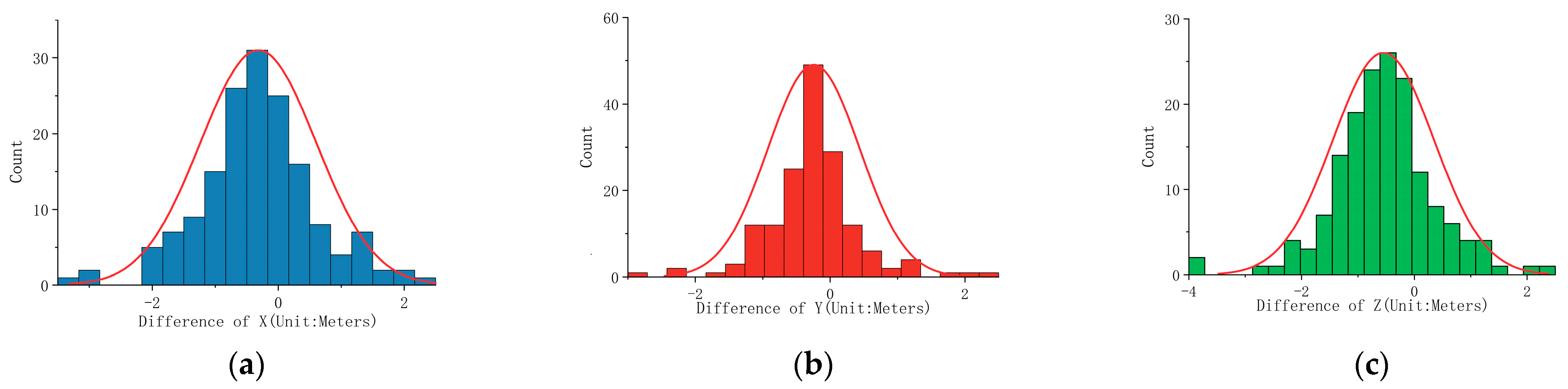 Remotesensing 15 05302 g009
