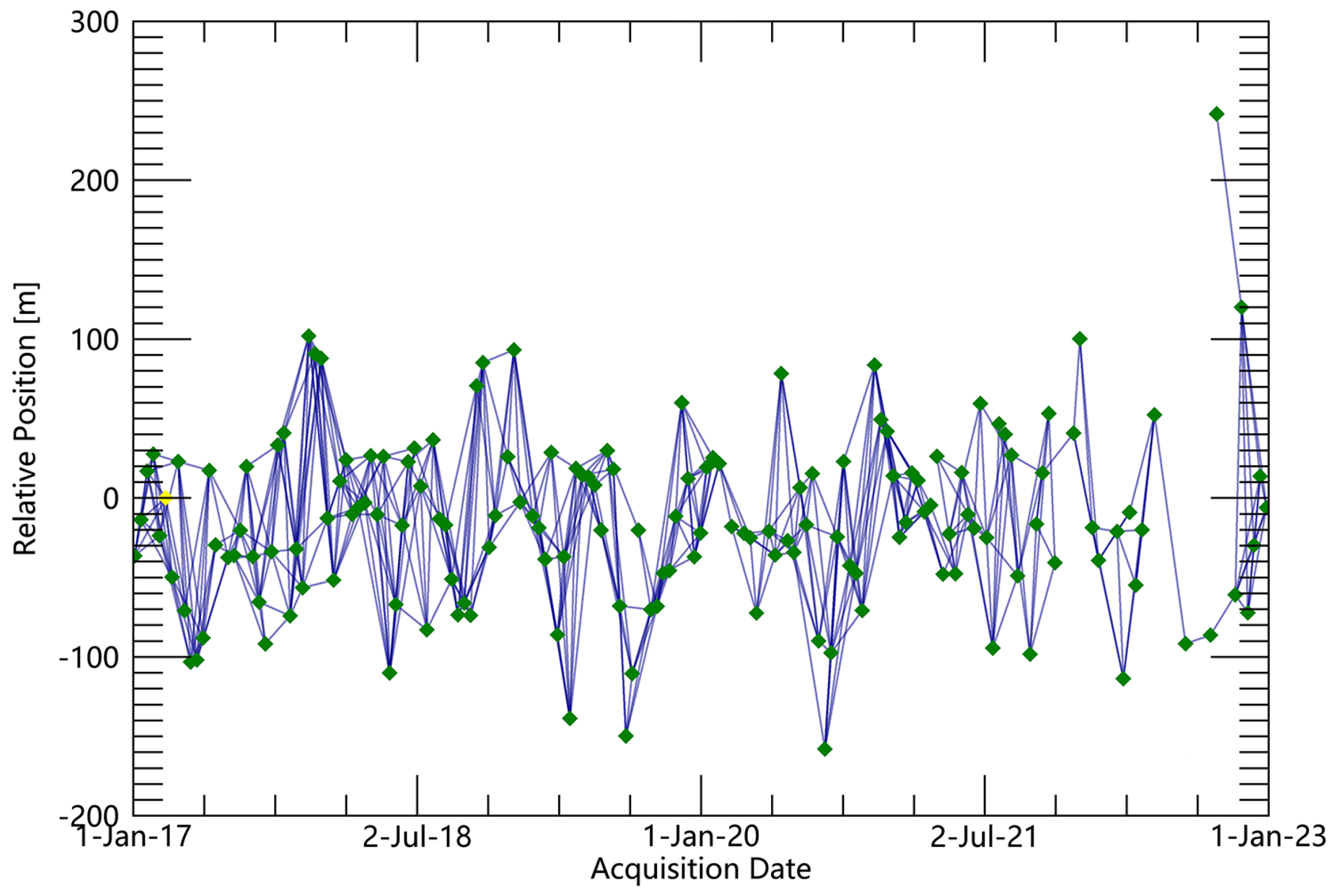 Remotesensing 15 05303 g002