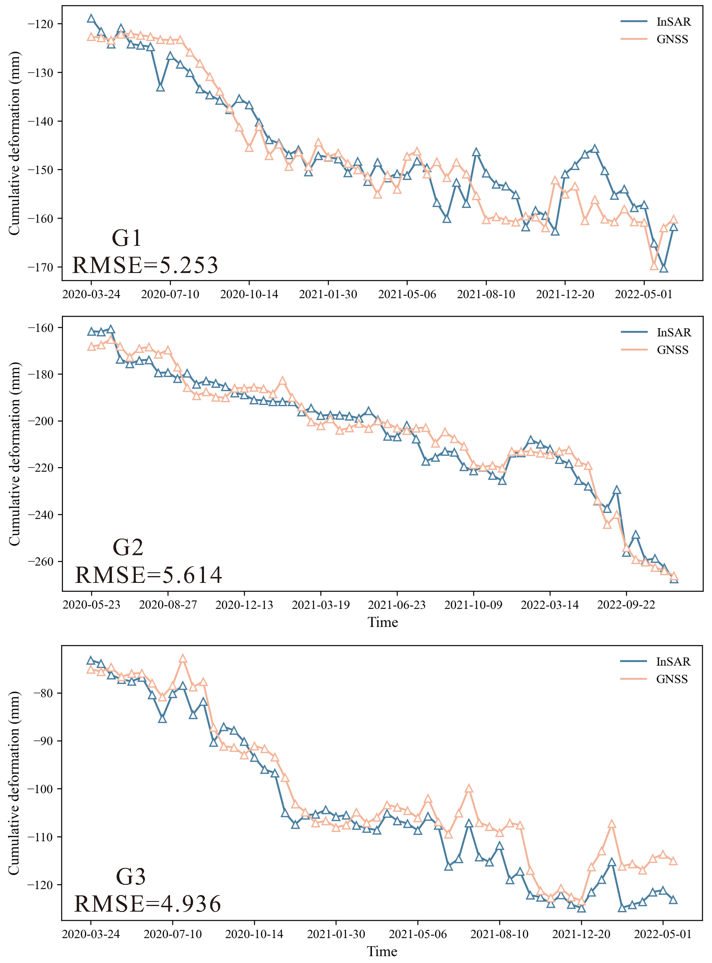 Remotesensing 15 05303 g004