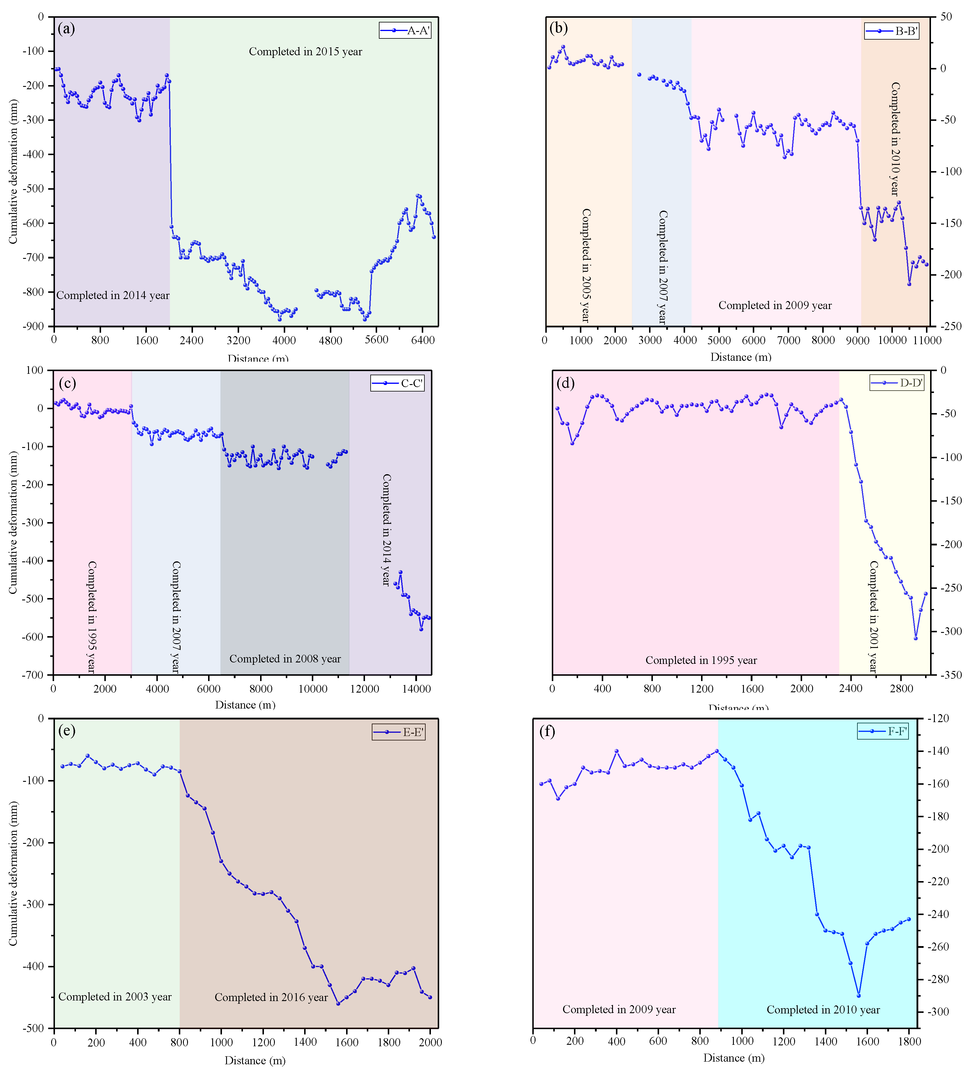 Remotesensing 15 05303 g009