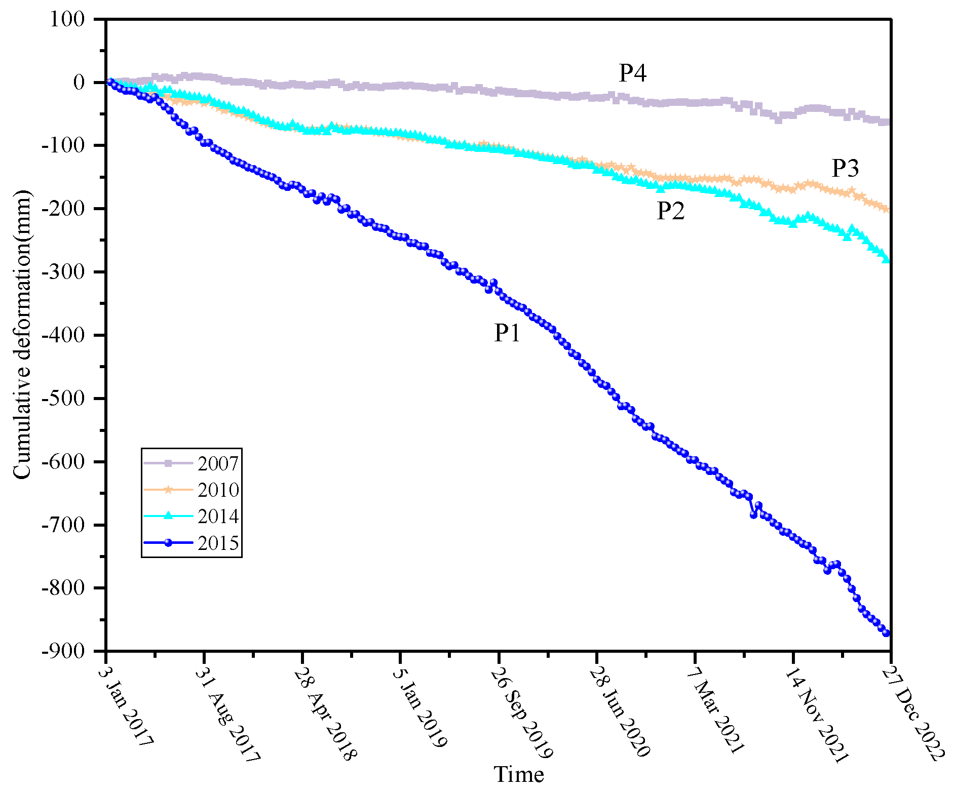 Remotesensing 15 05303 g010