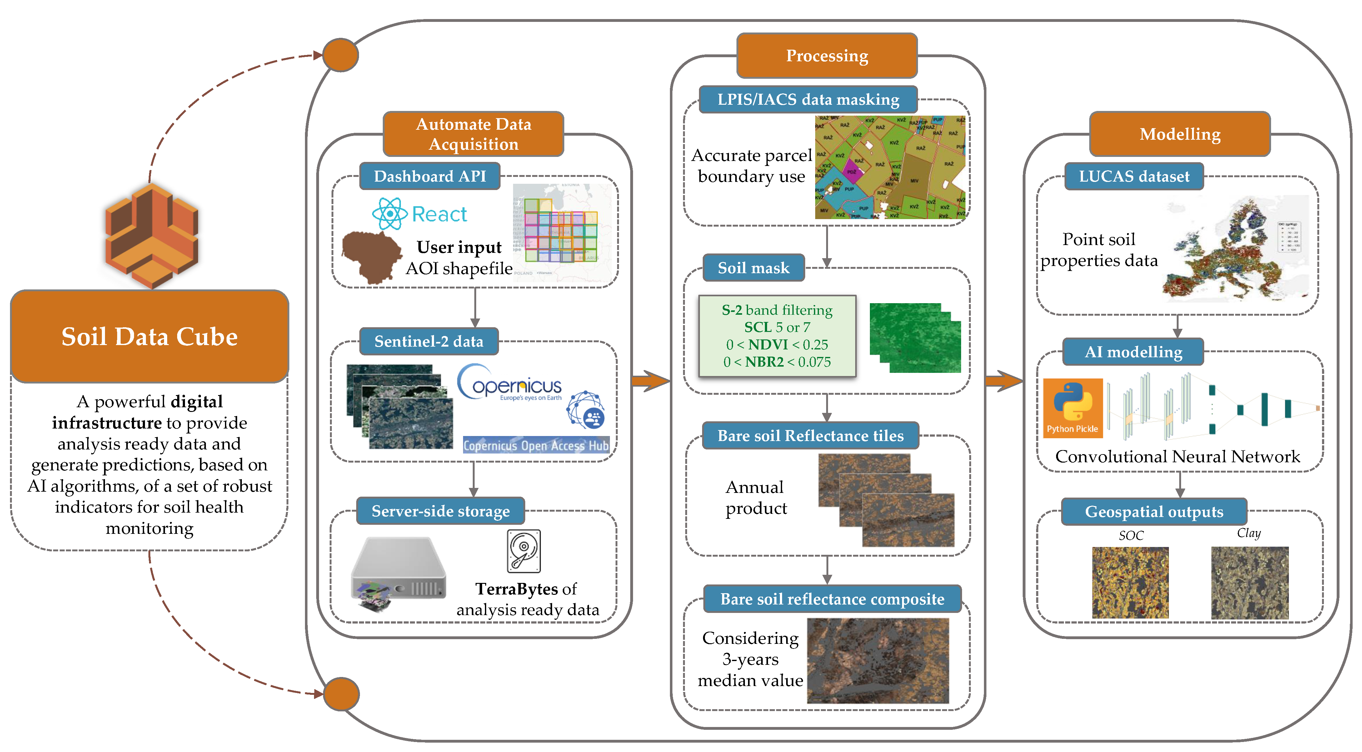 Remotesensing 15 05304 g001