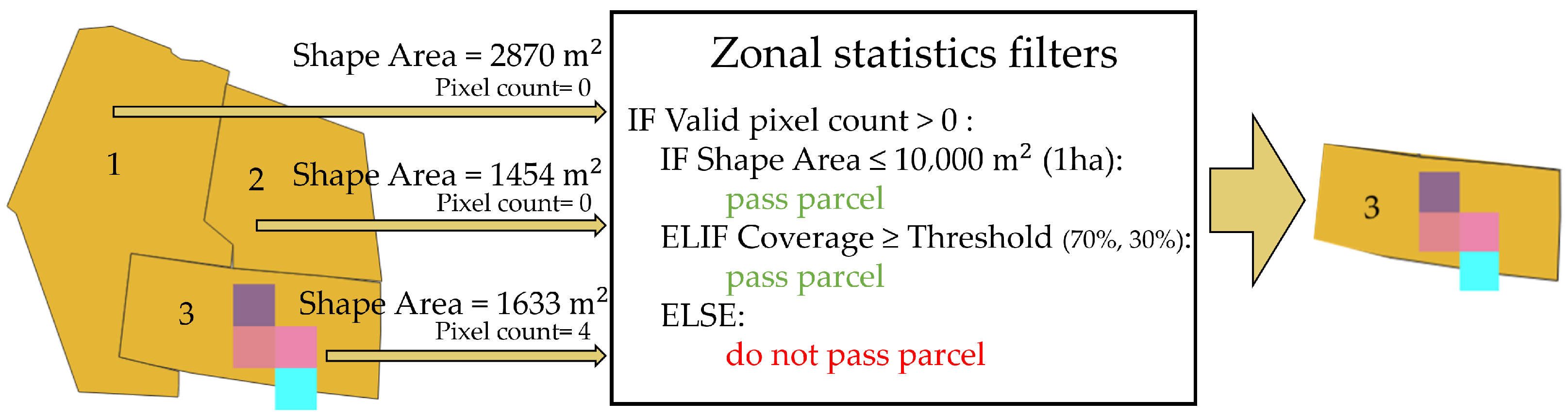 Remotesensing 15 05304 g003