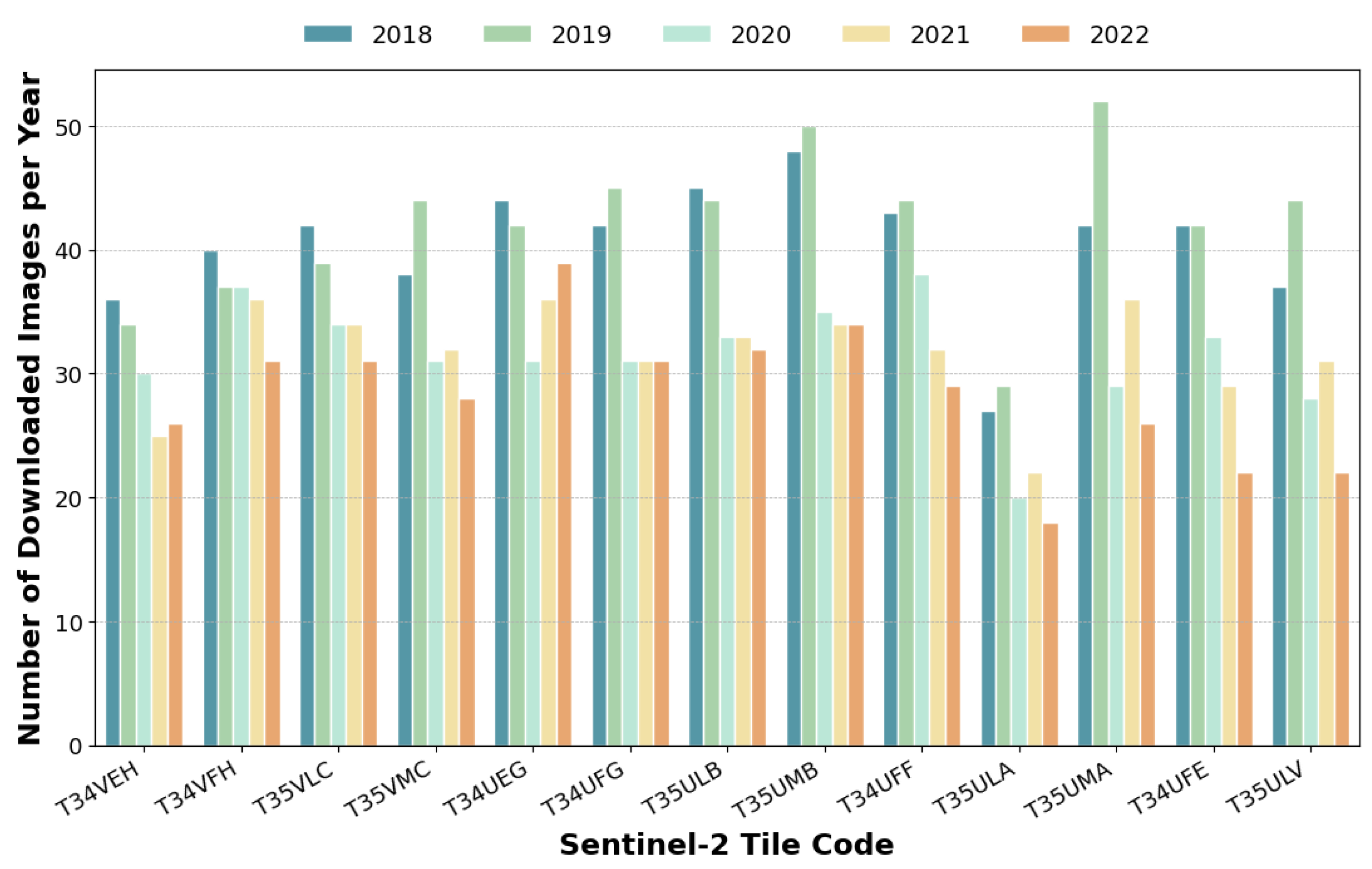 Remotesensing 15 05304 g004