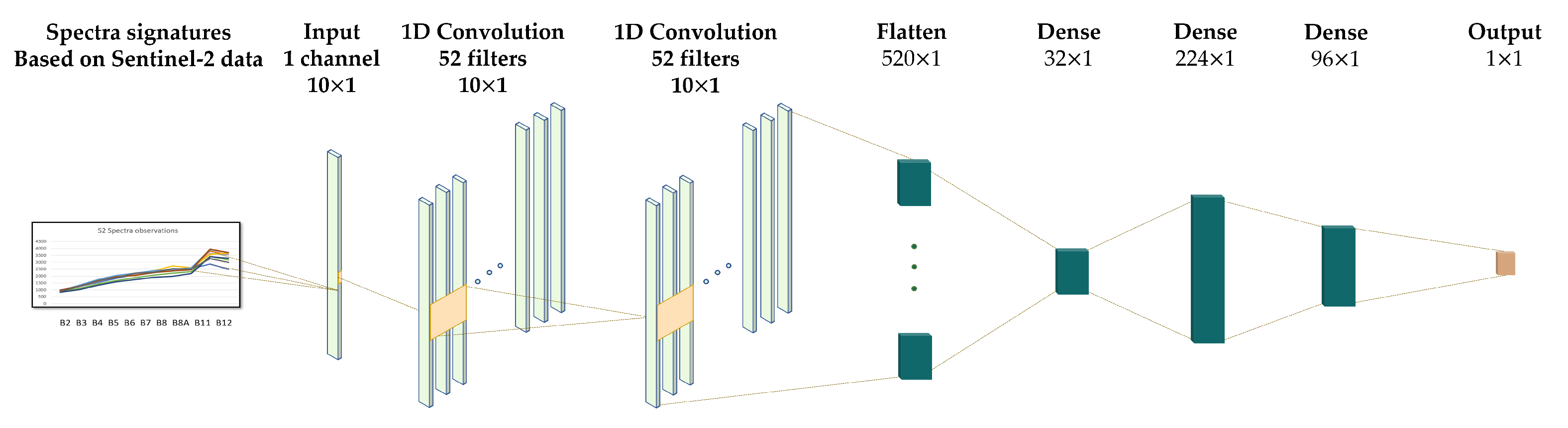 Remotesensing 15 05304 g008