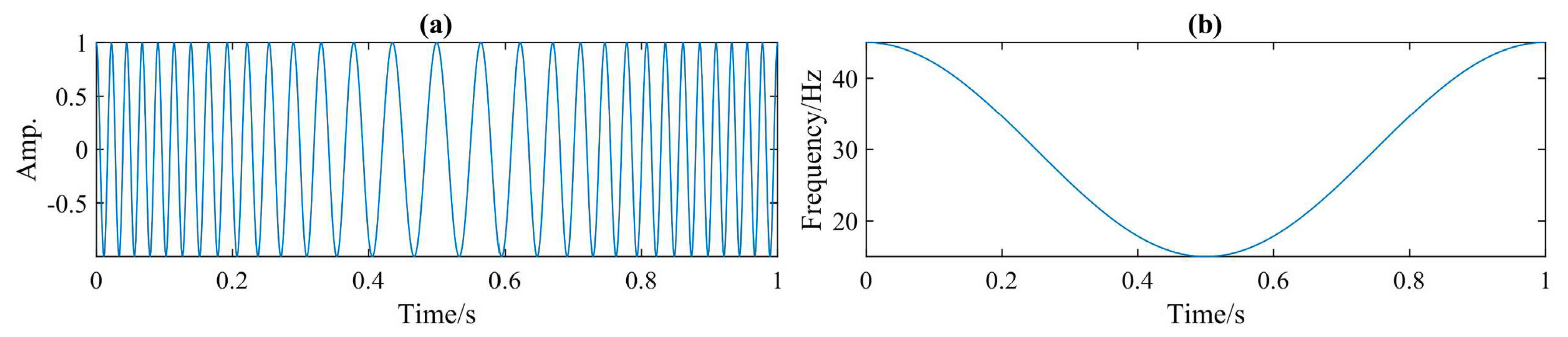 Remotesensing 15 05305 g001