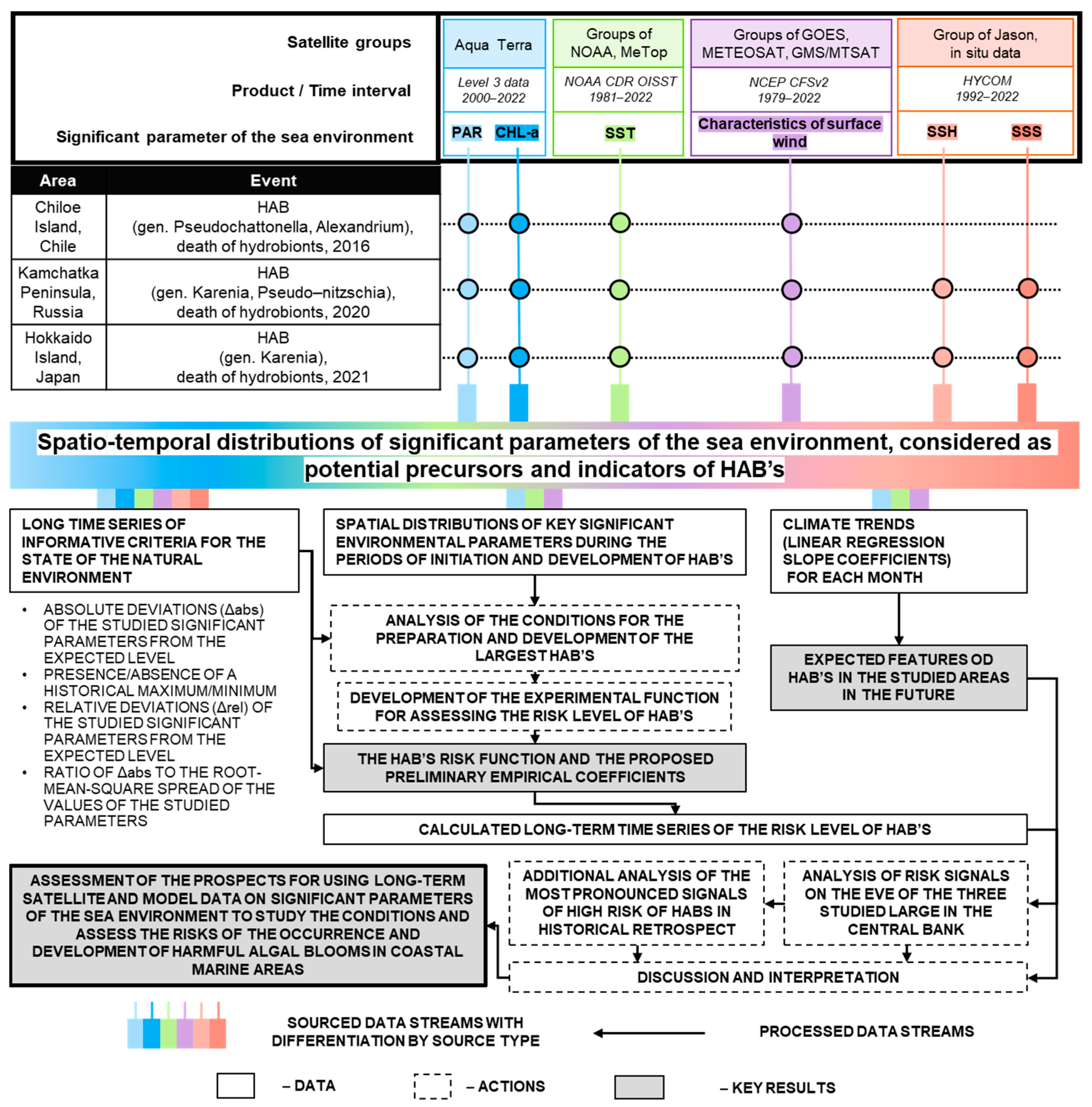 Remotesensing 15 05308 g003