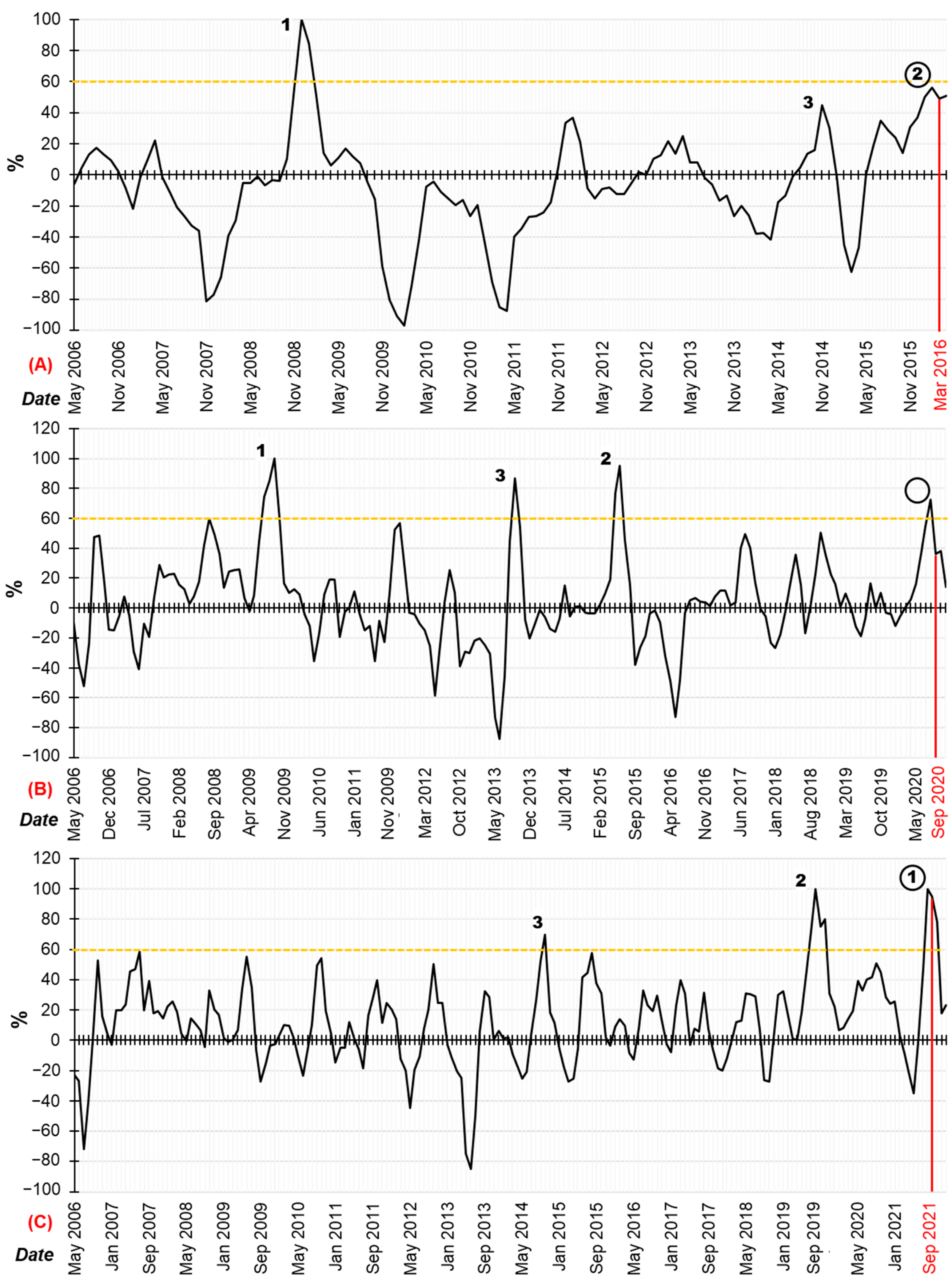 Remotesensing 15 05308 g005