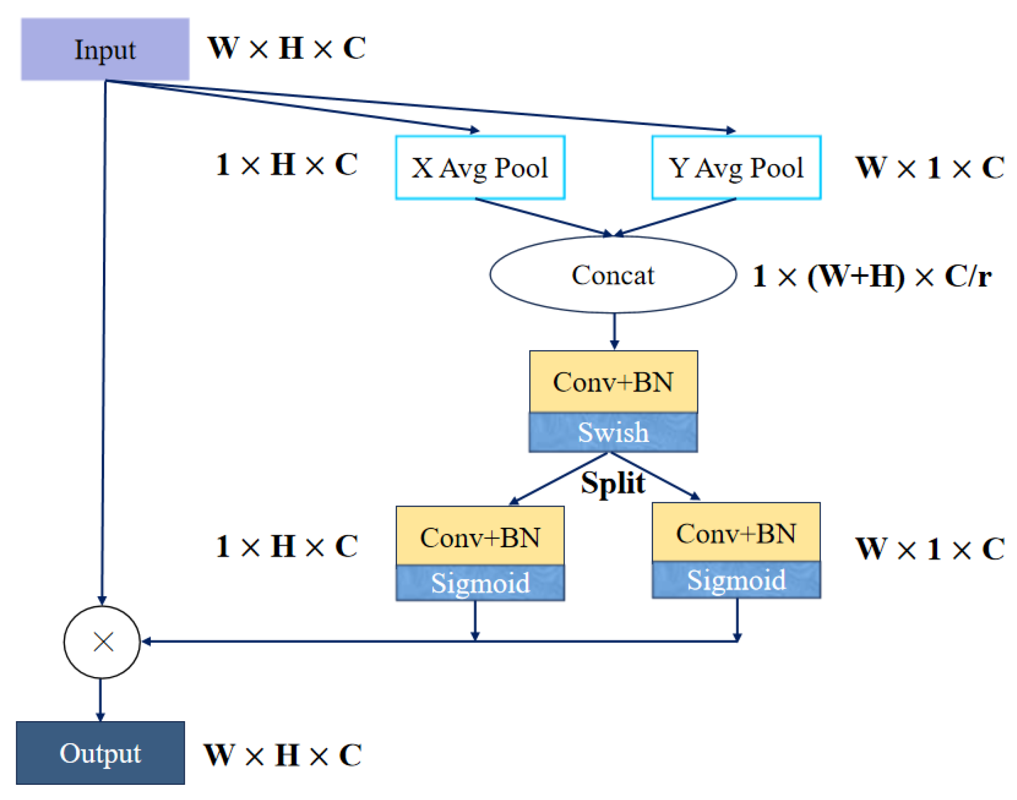 Remotesensing 15 05309 g007
