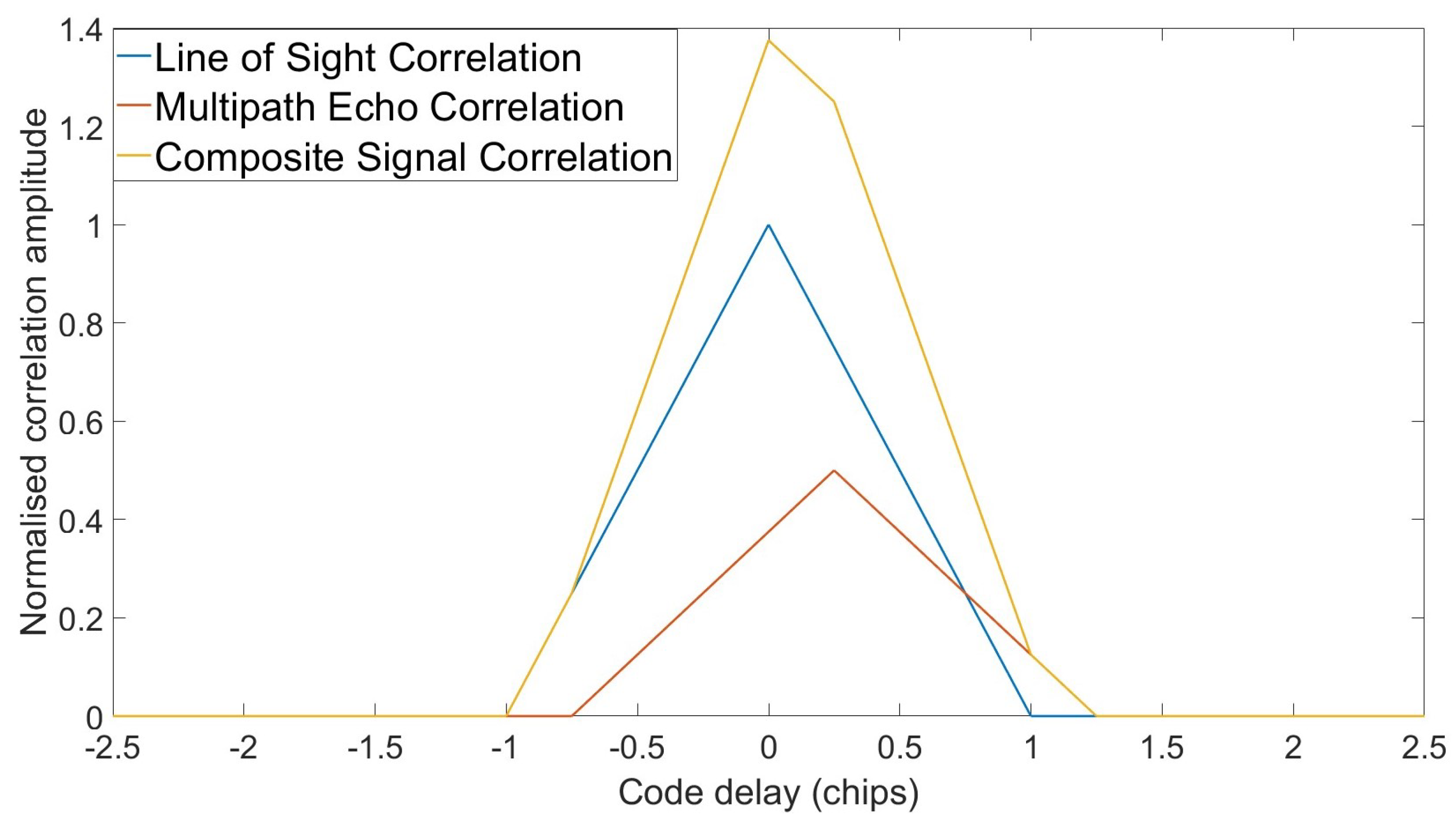 Remotesensing 15 05312 g001