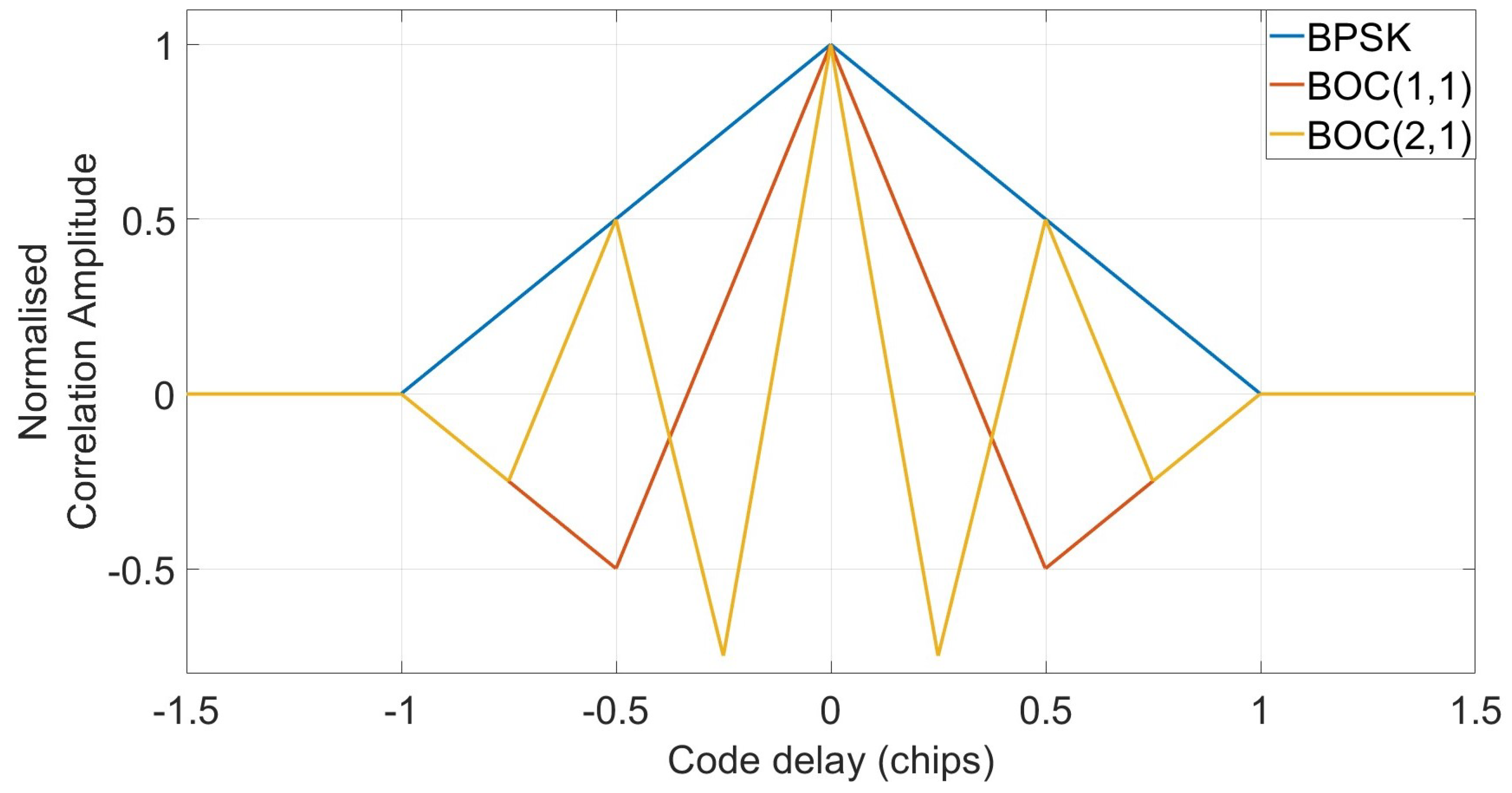 Remotesensing 15 05312 g006