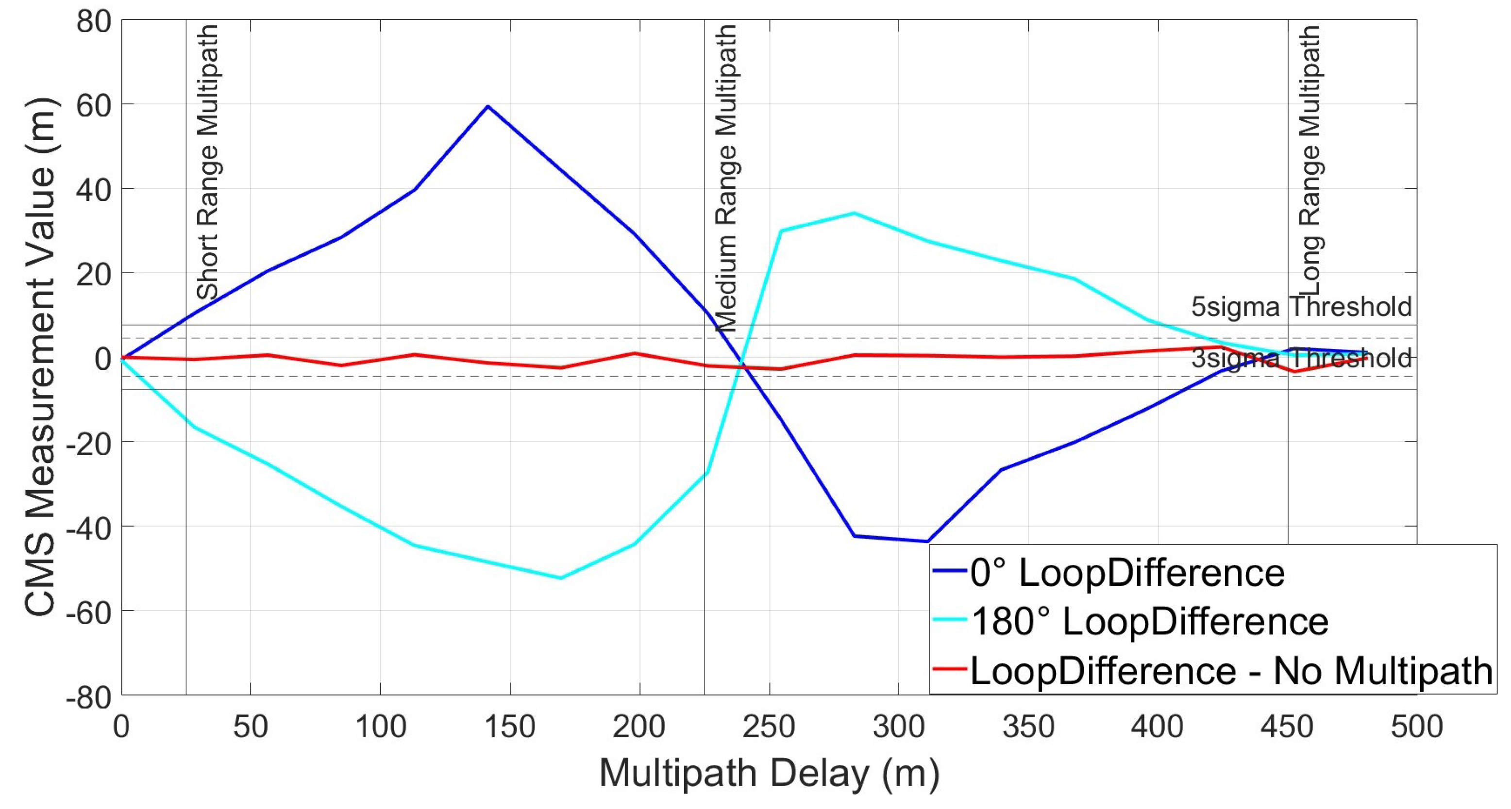 Remotesensing 15 05312 g022