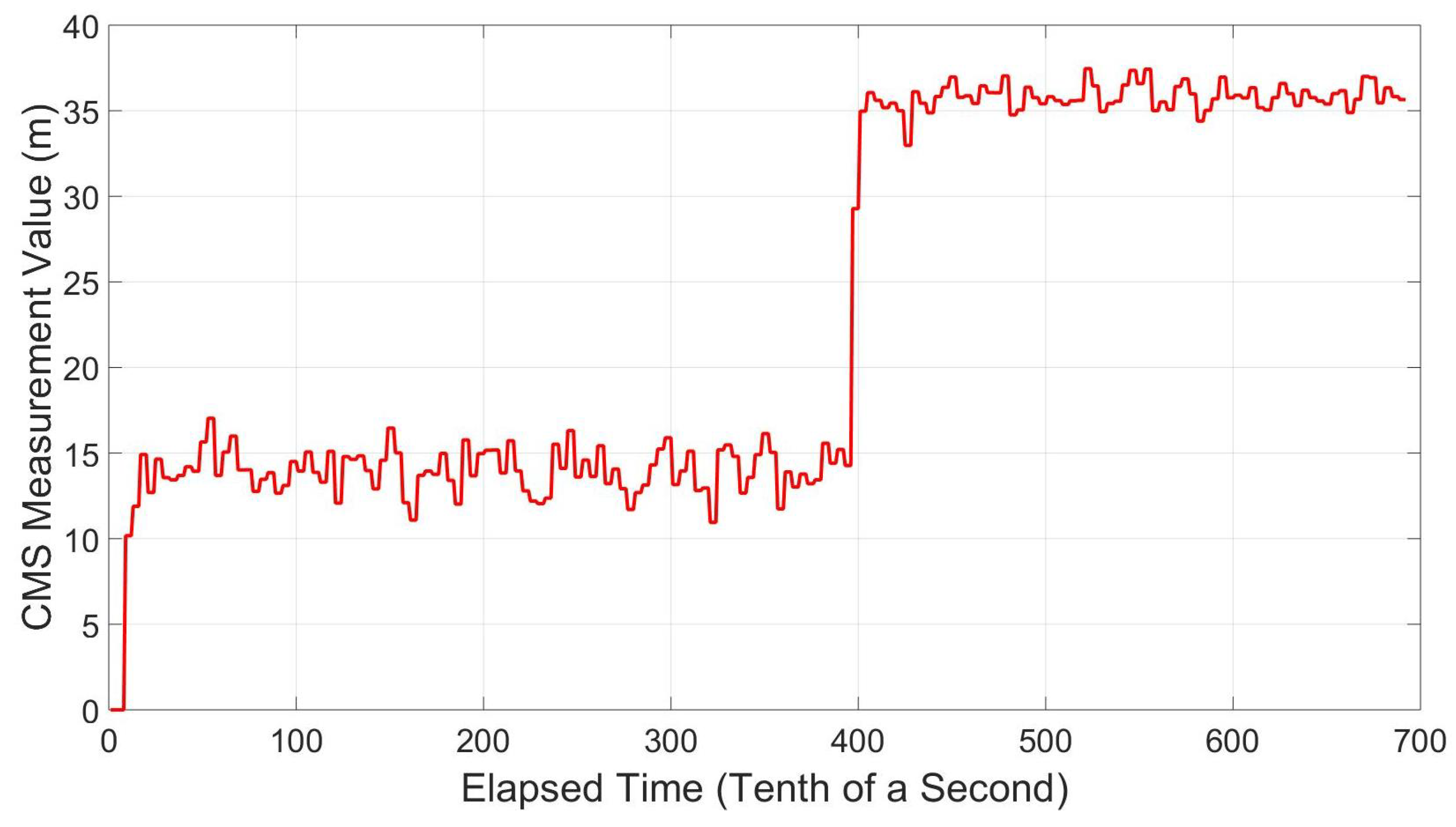 Remotesensing 15 05312 g028