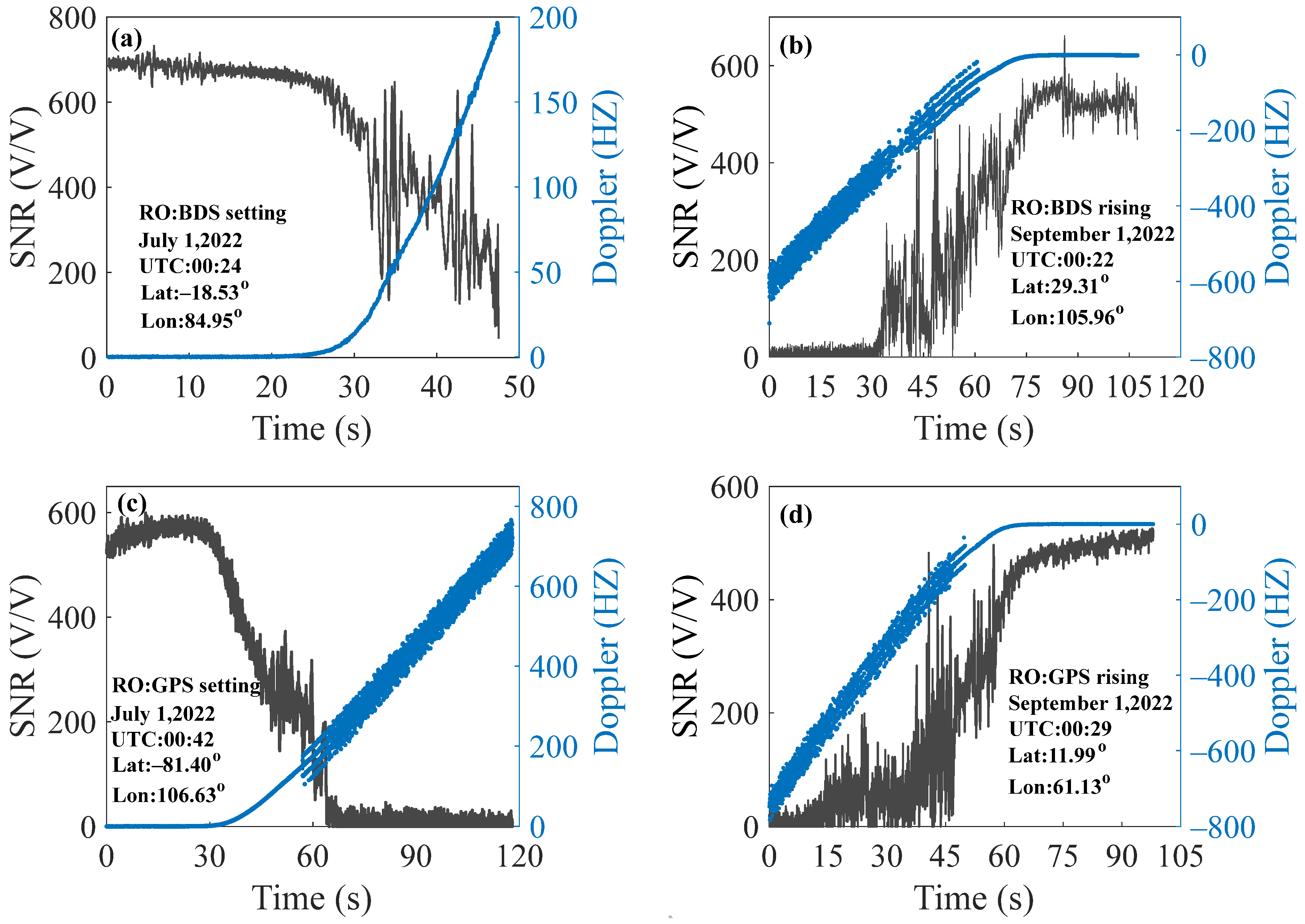 Remotesensing 15 05313 g002