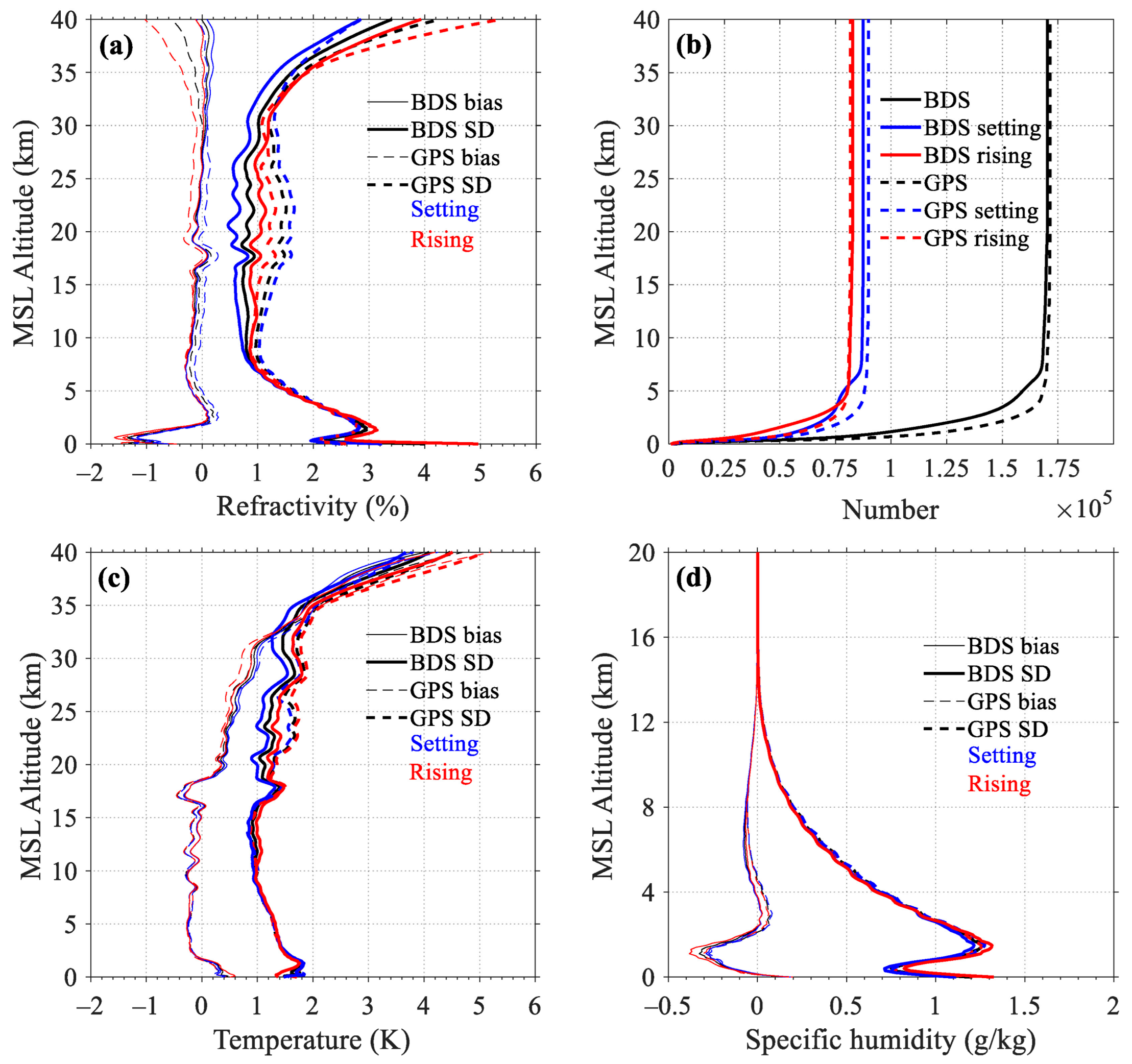Remotesensing 15 05313 g005