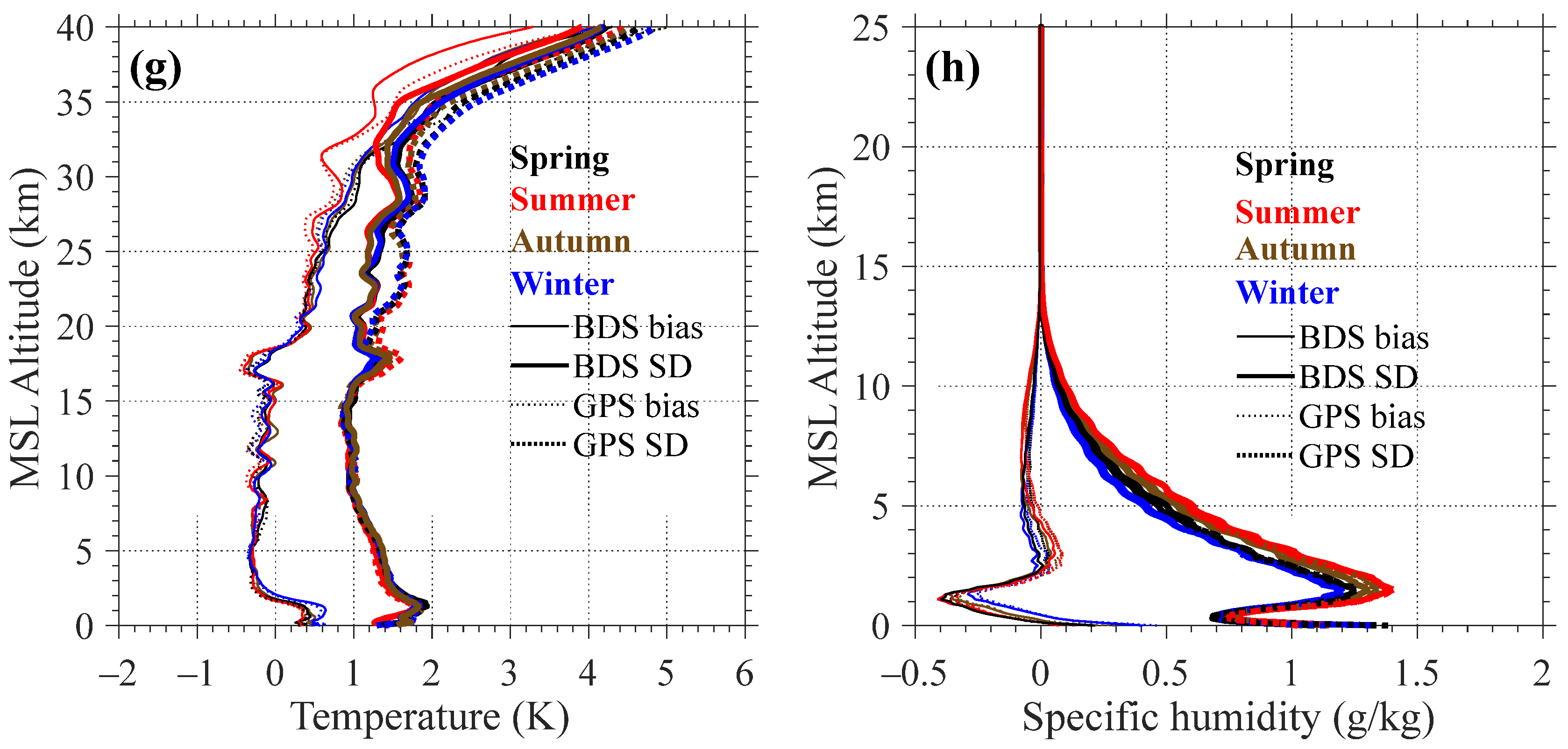 Remotesensing 15 05313 g006b