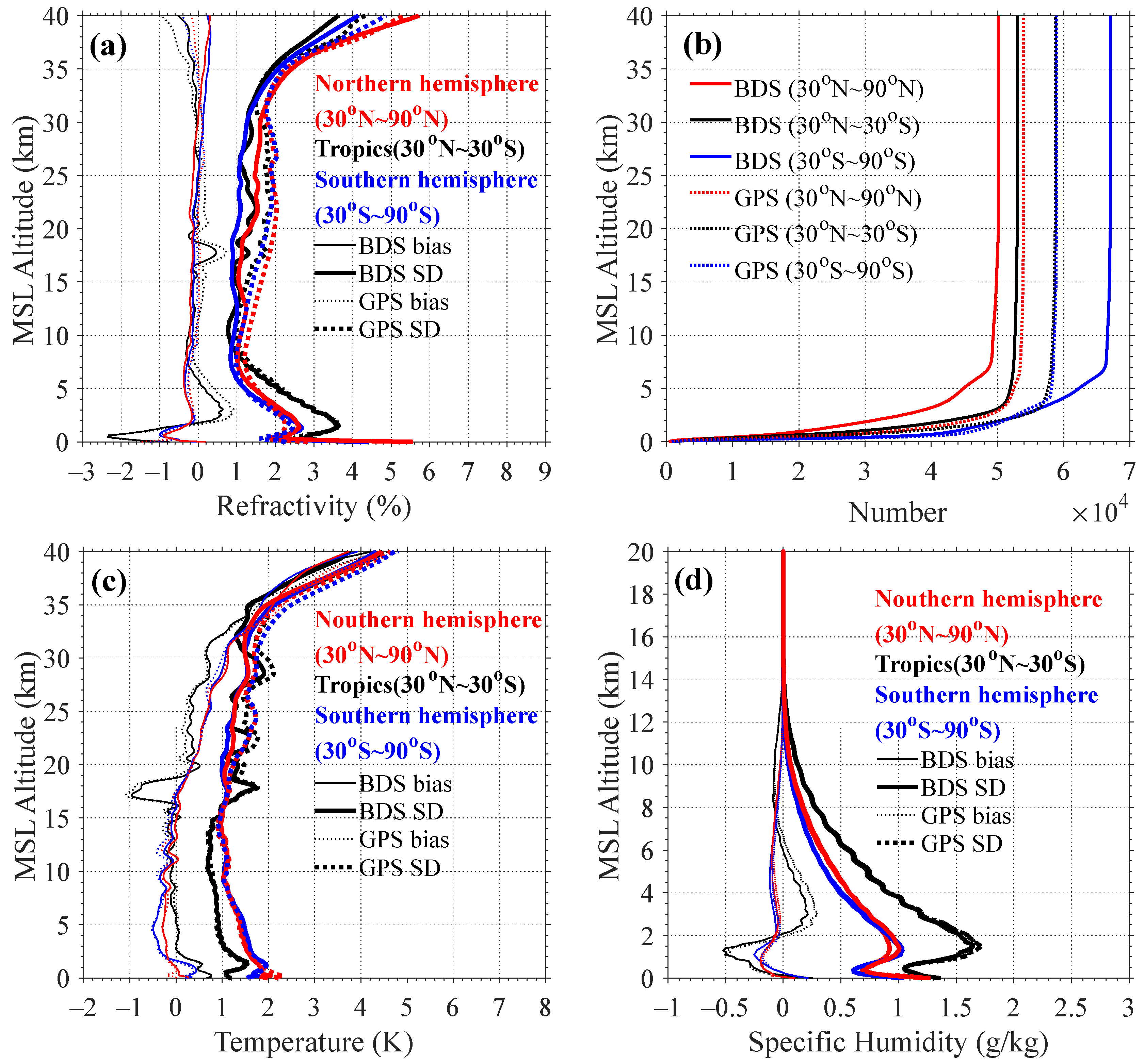 Remotesensing 15 05313 g007