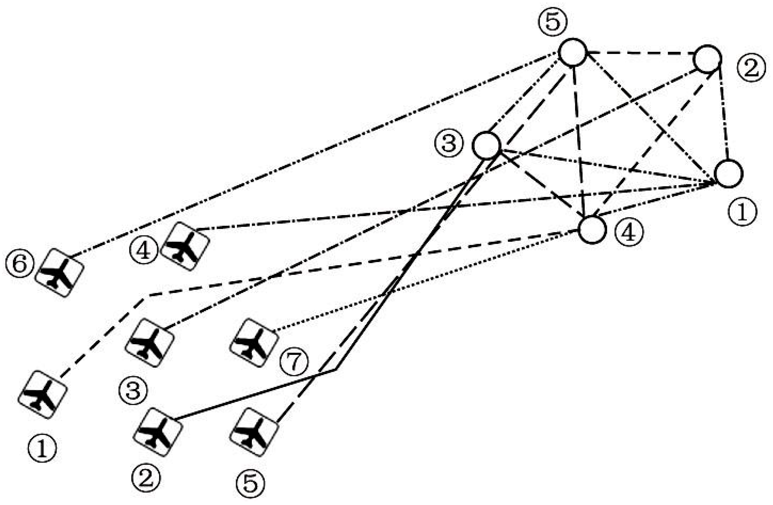 二つセット Multi-Mission Oriented Joint Optimization of Task Assignment