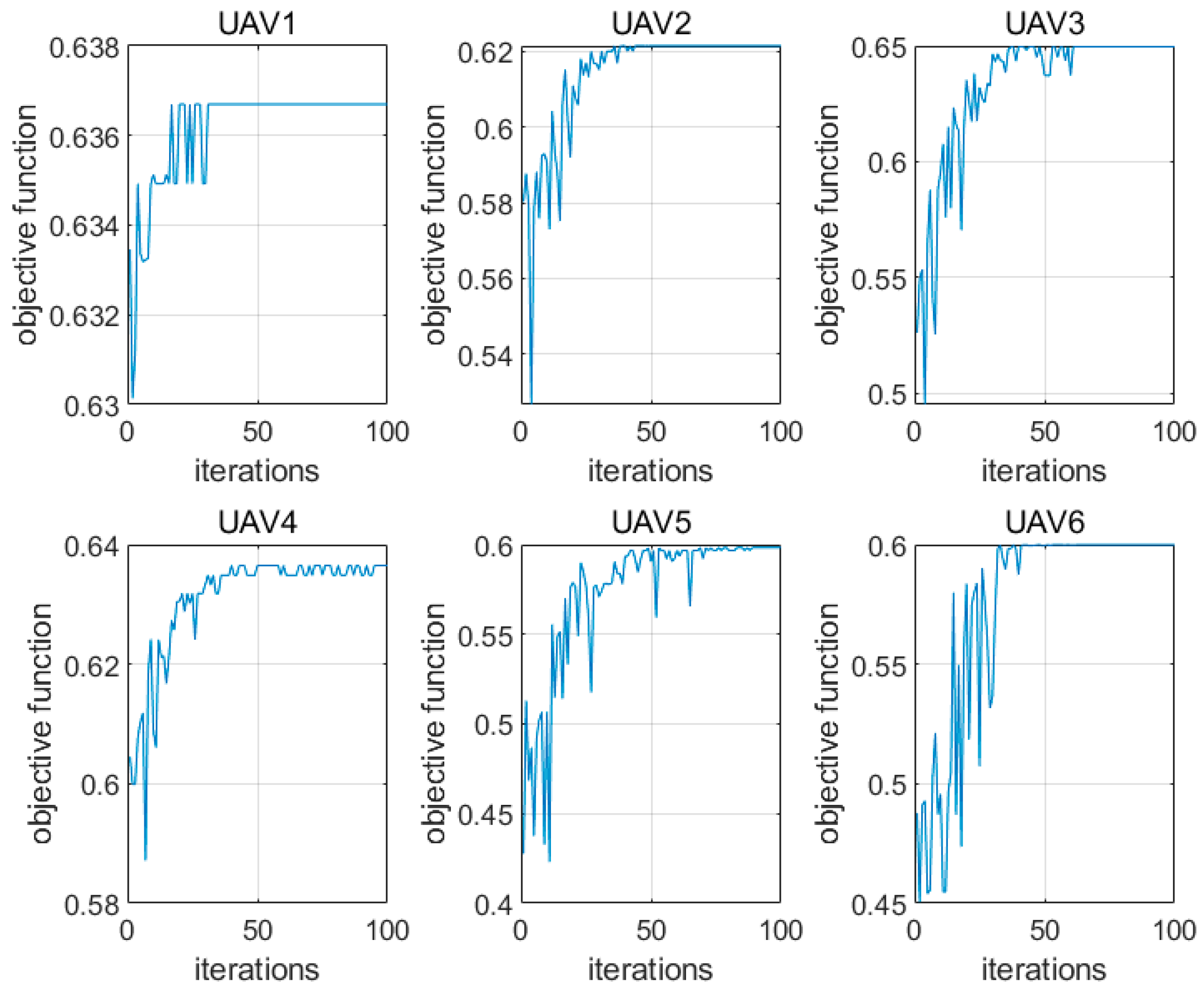 Remotesensing 15 05315 g007