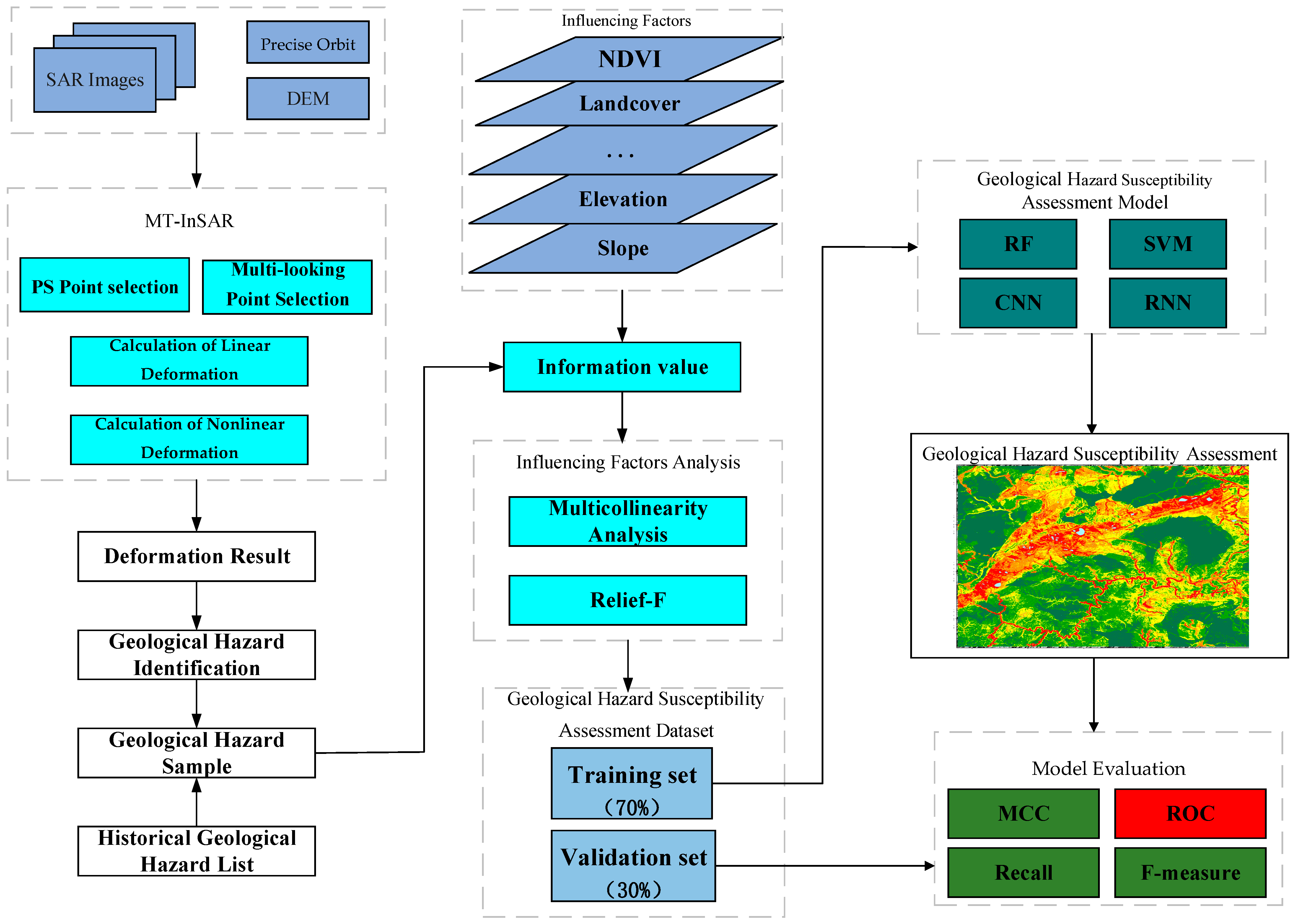 Remotesensing 15 05316 g002 Remotesensing 15 05316 g002