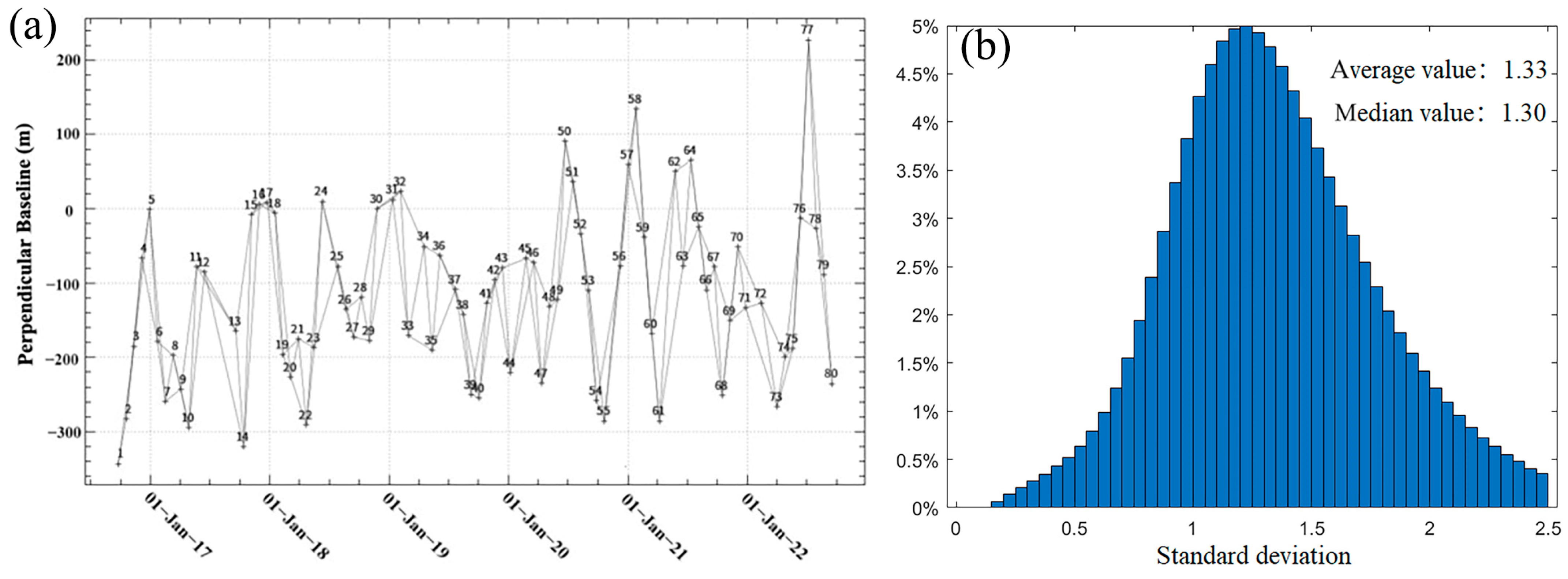 Remotesensing 15 05316 g003 Remotesensing 15 05316 g003