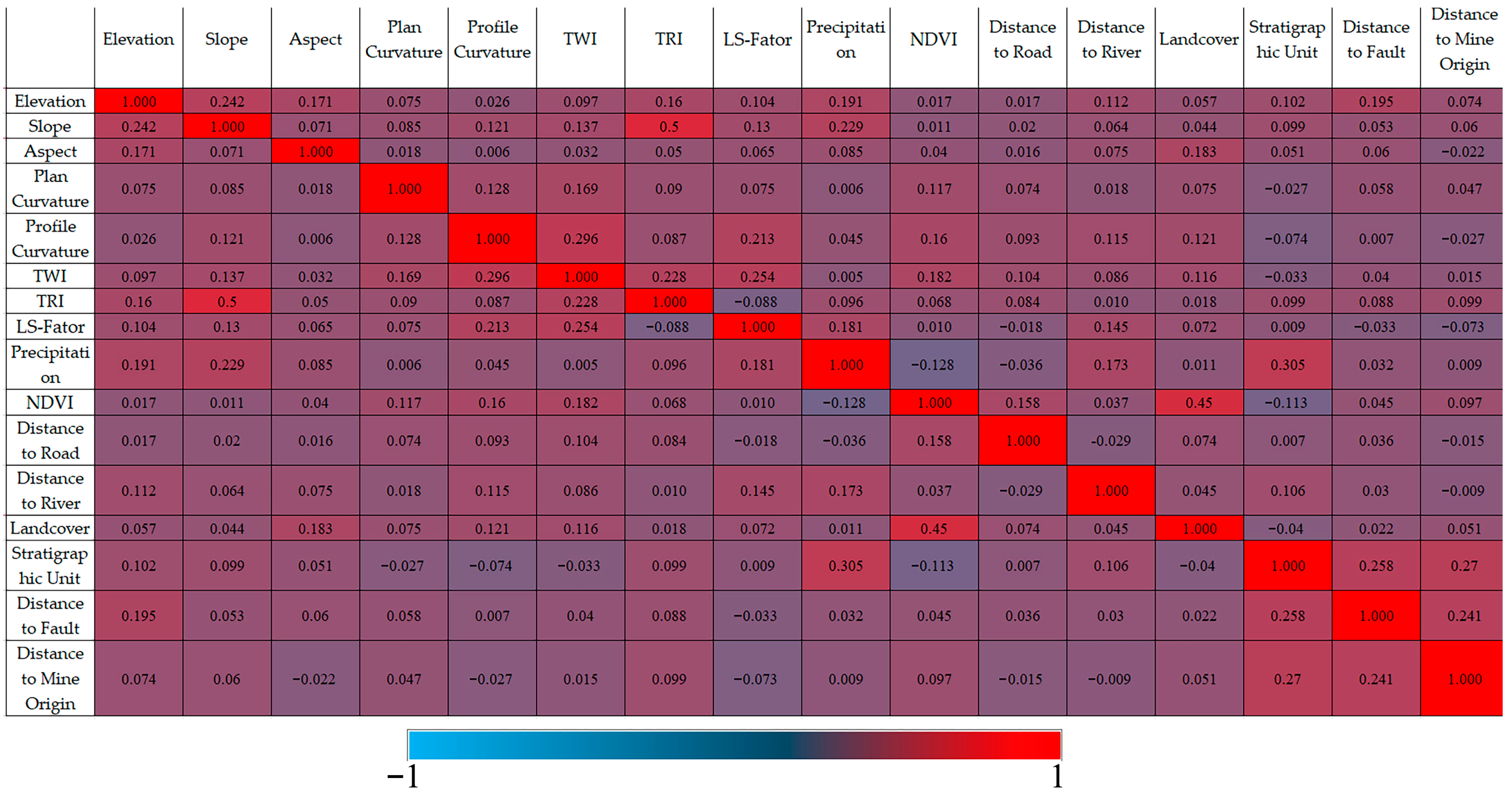 Remotesensing 15 05316 g0a2 Remotesensing 15 05316 g0a2