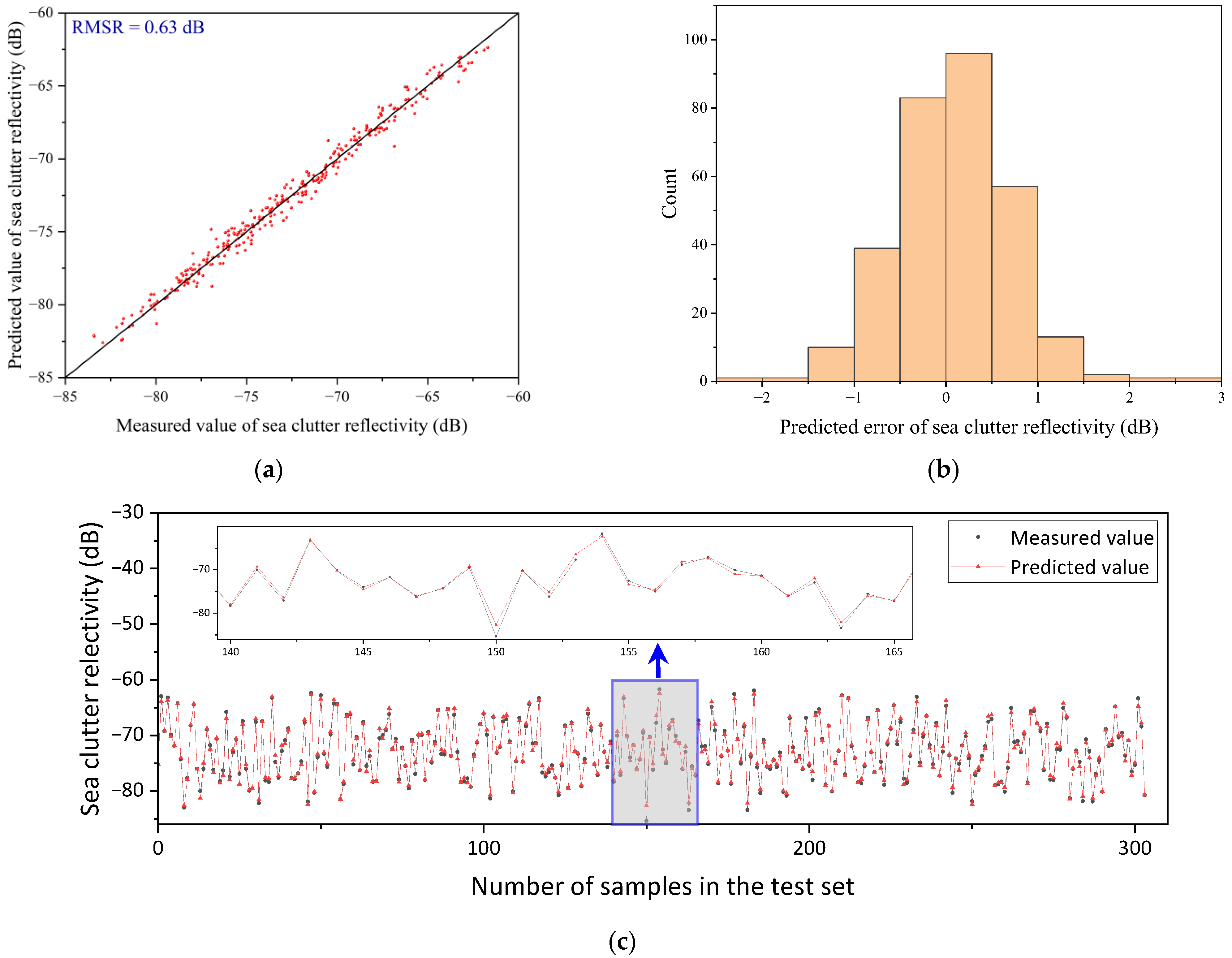 Remotesensing 15 05318 g011