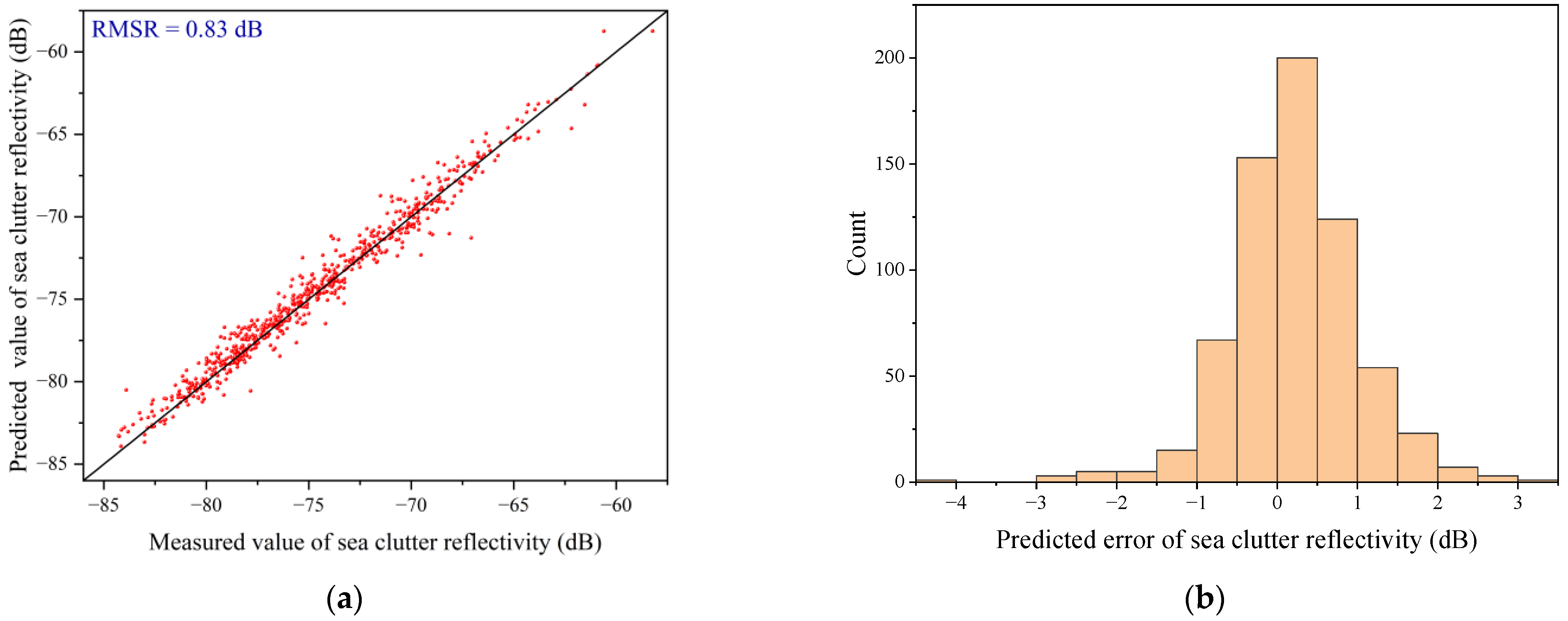 Remotesensing 15 05318 g012a