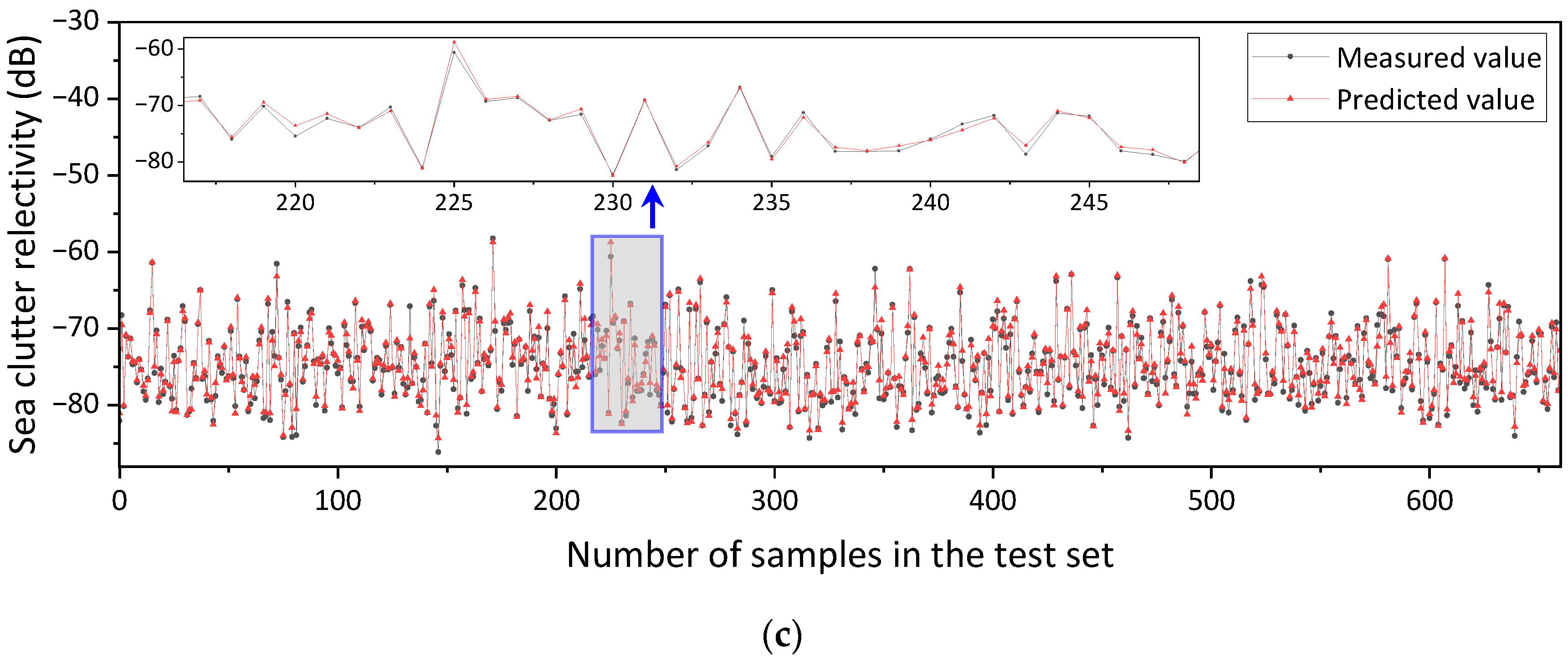 Remotesensing 15 05318 g012b