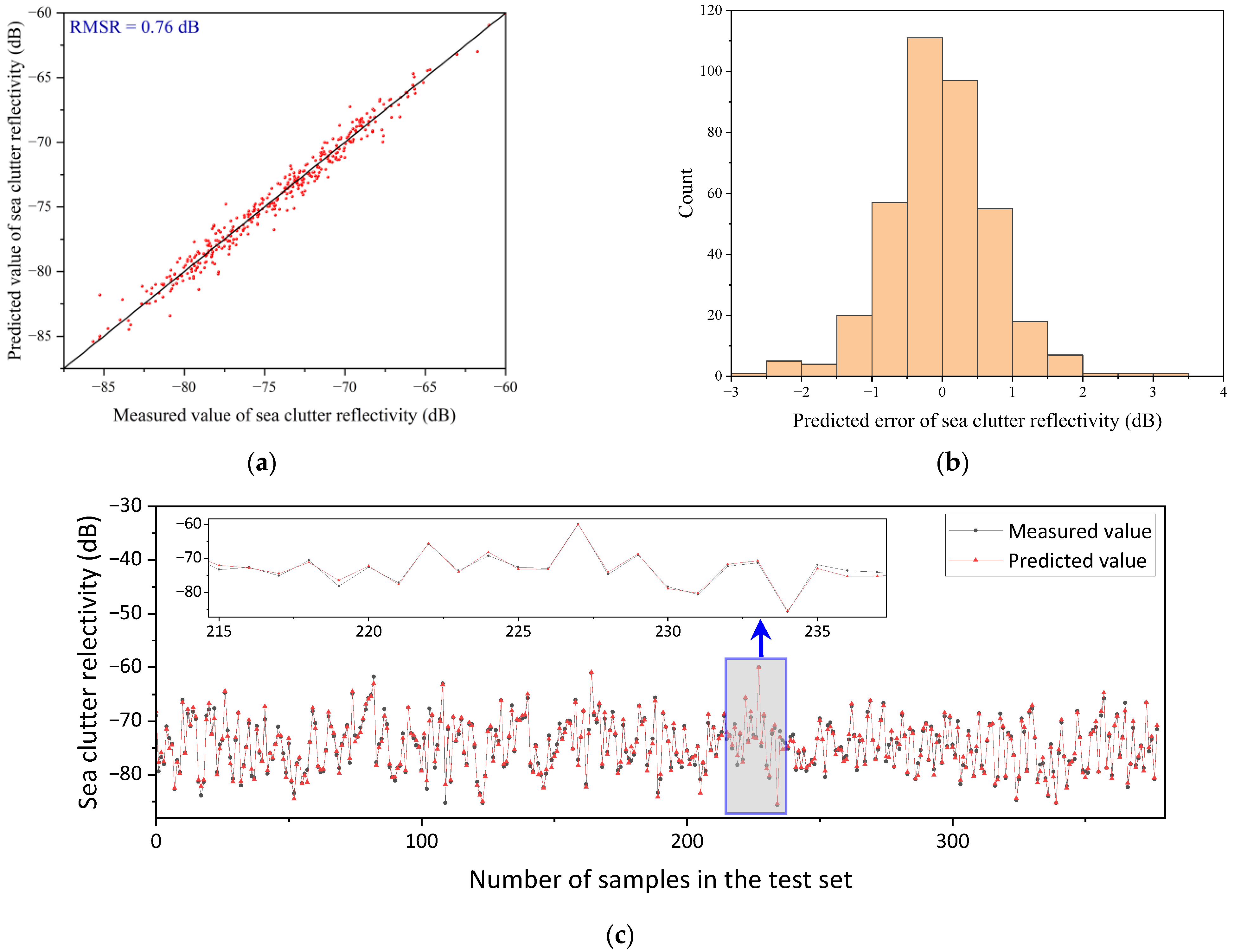 Remotesensing 15 05318 g013