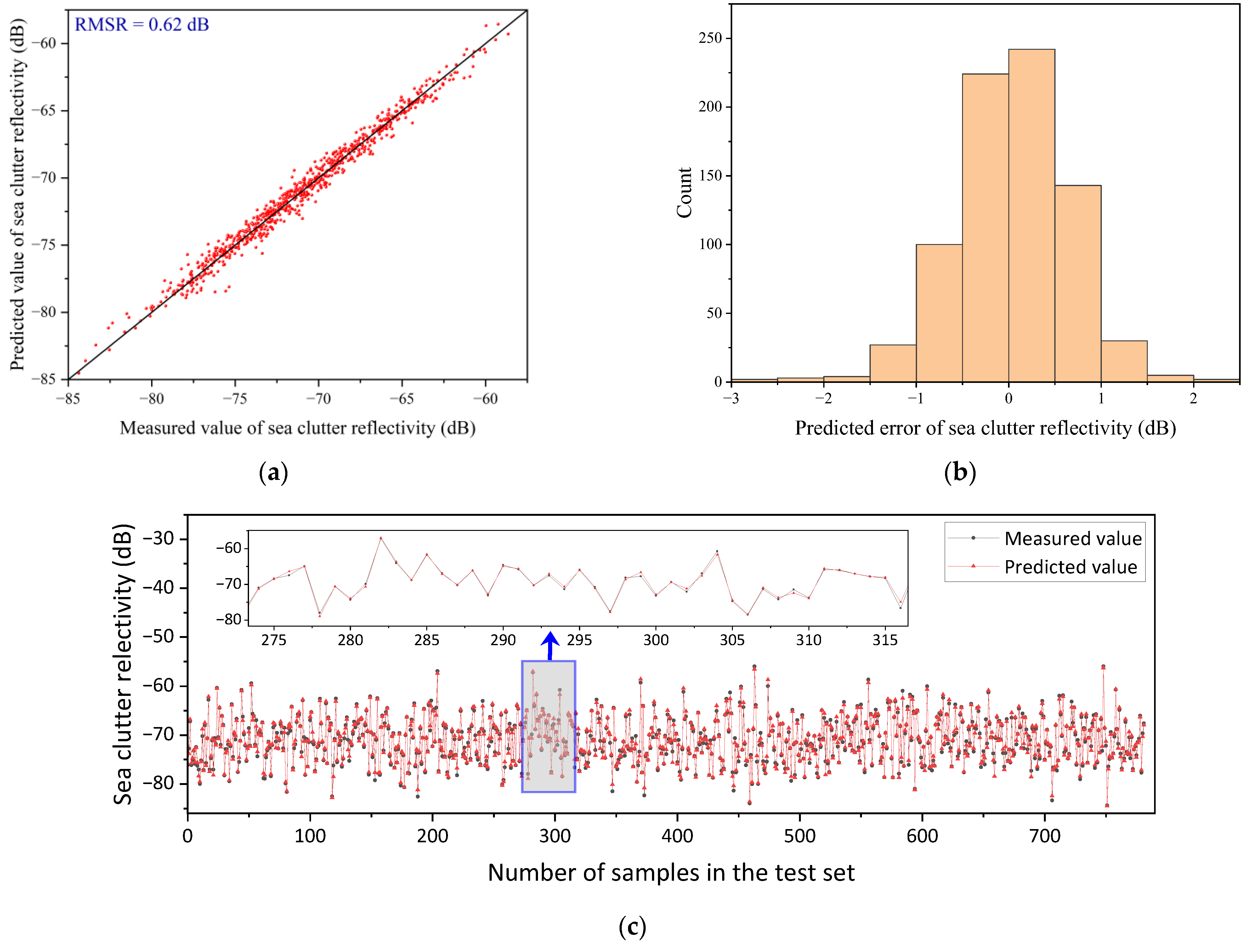 Remotesensing 15 05318 g014