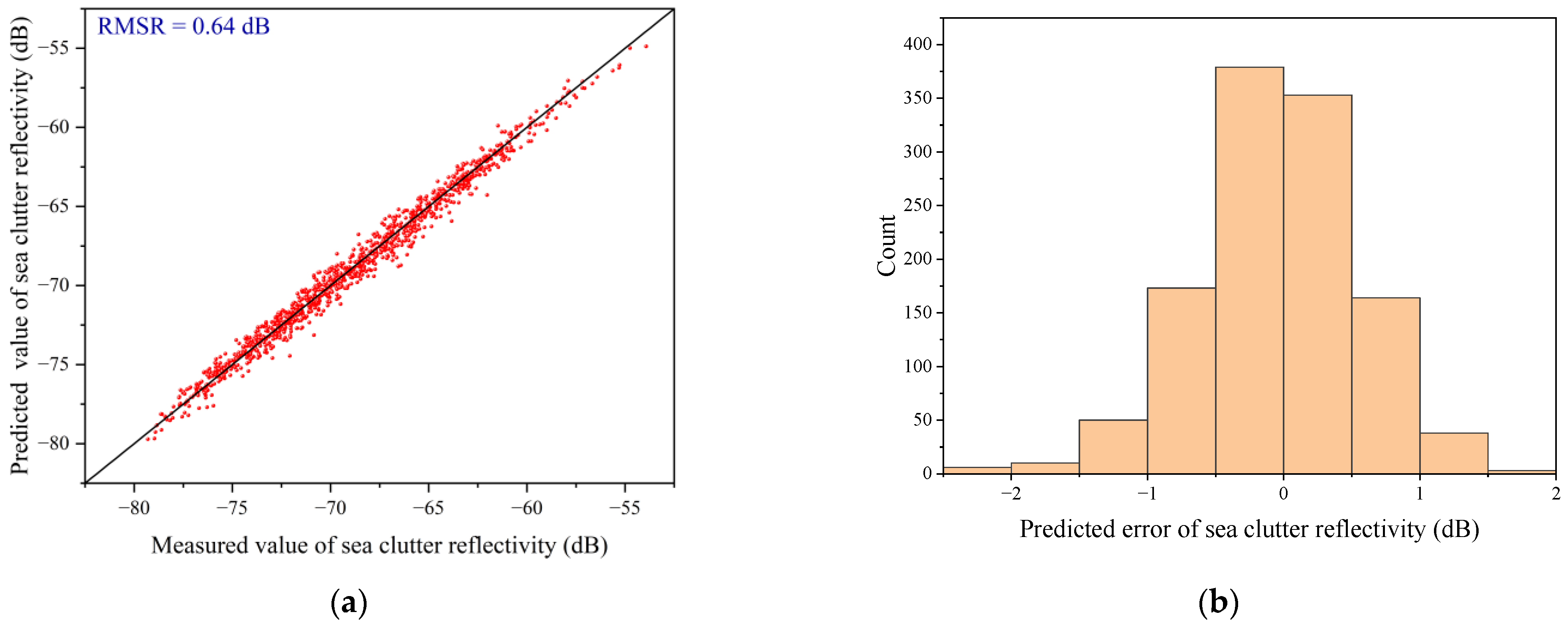 Remotesensing 15 05318 g015a