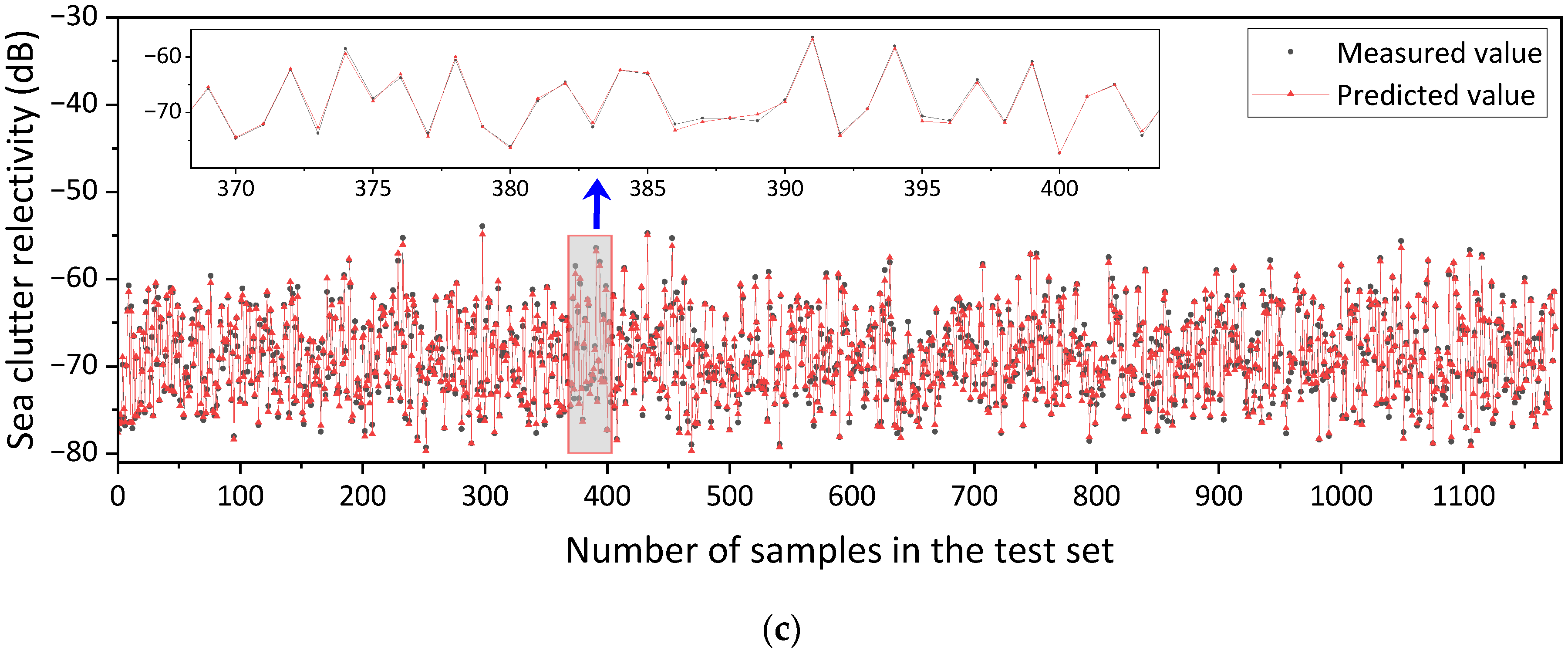 Remotesensing 15 05318 g015b